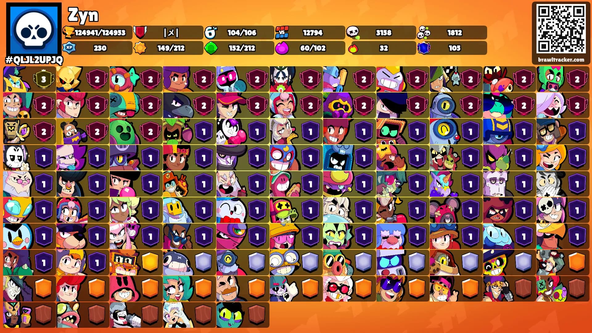 Zyn's Ranks