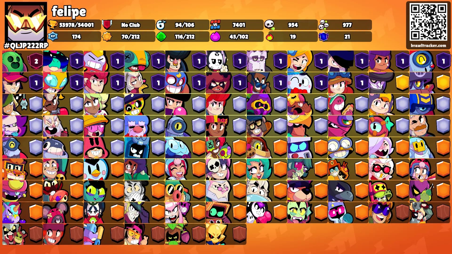 felipe's Ranks