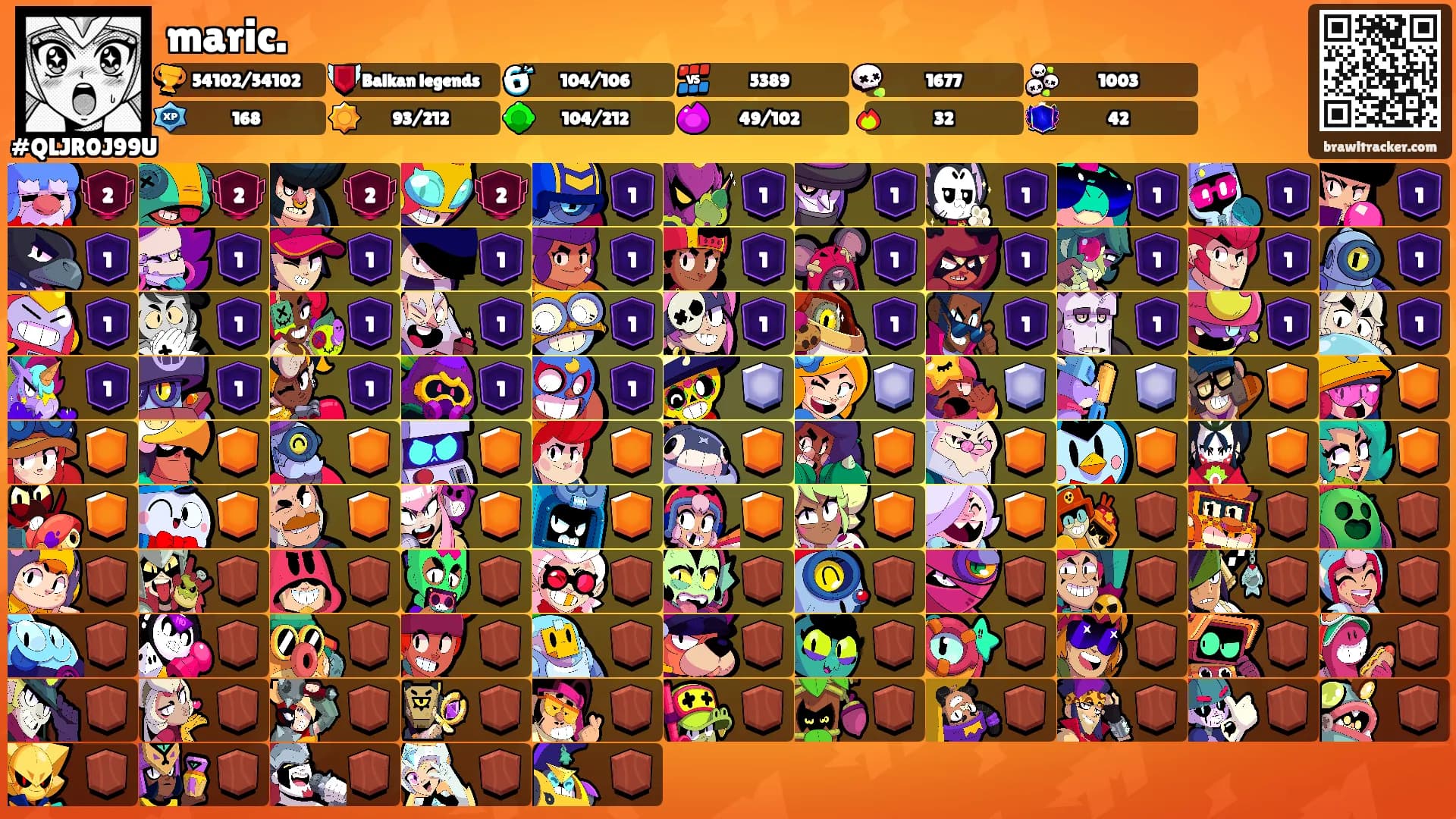 maric.'s Ranks