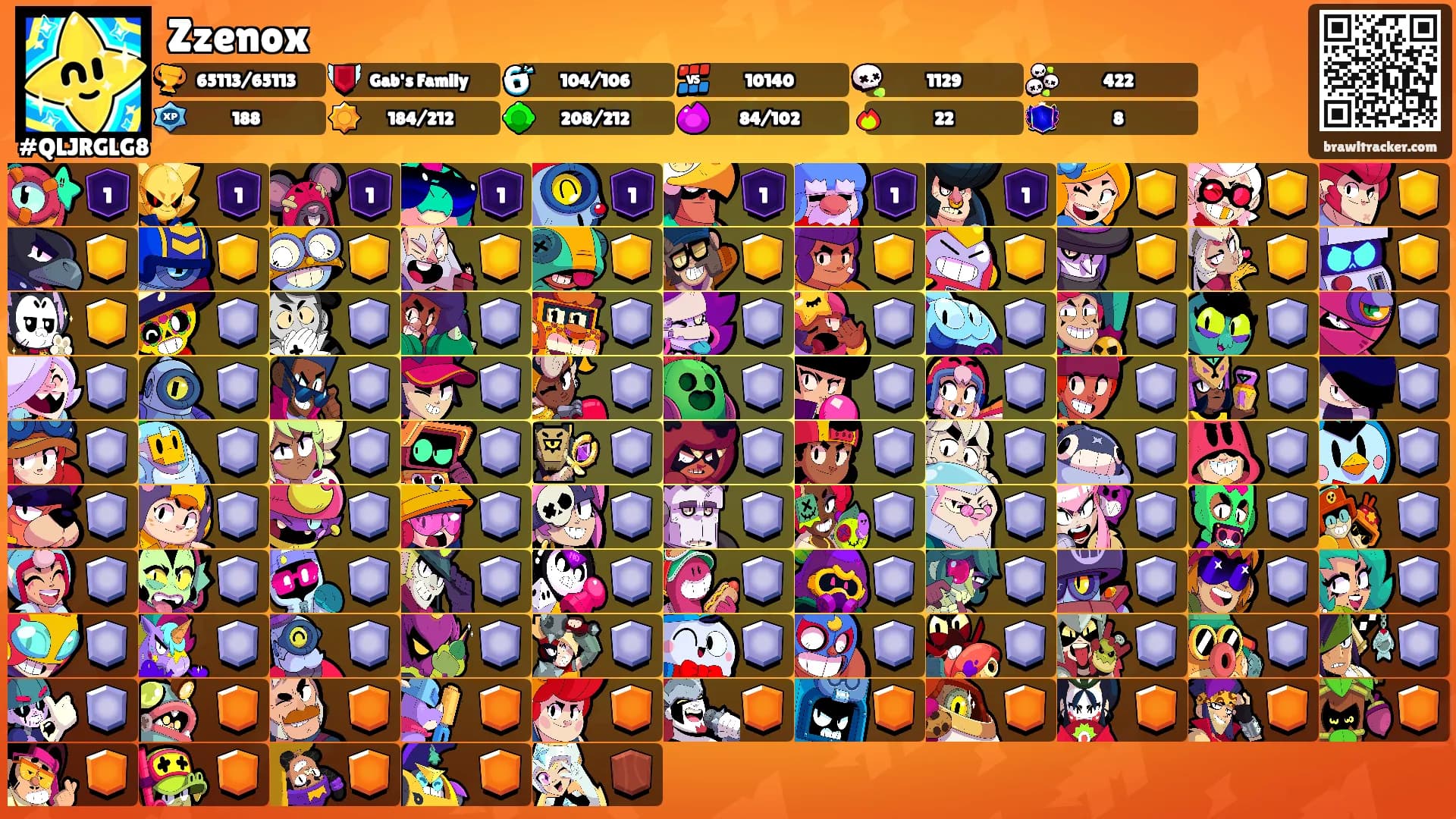 Zzenox's Ranks