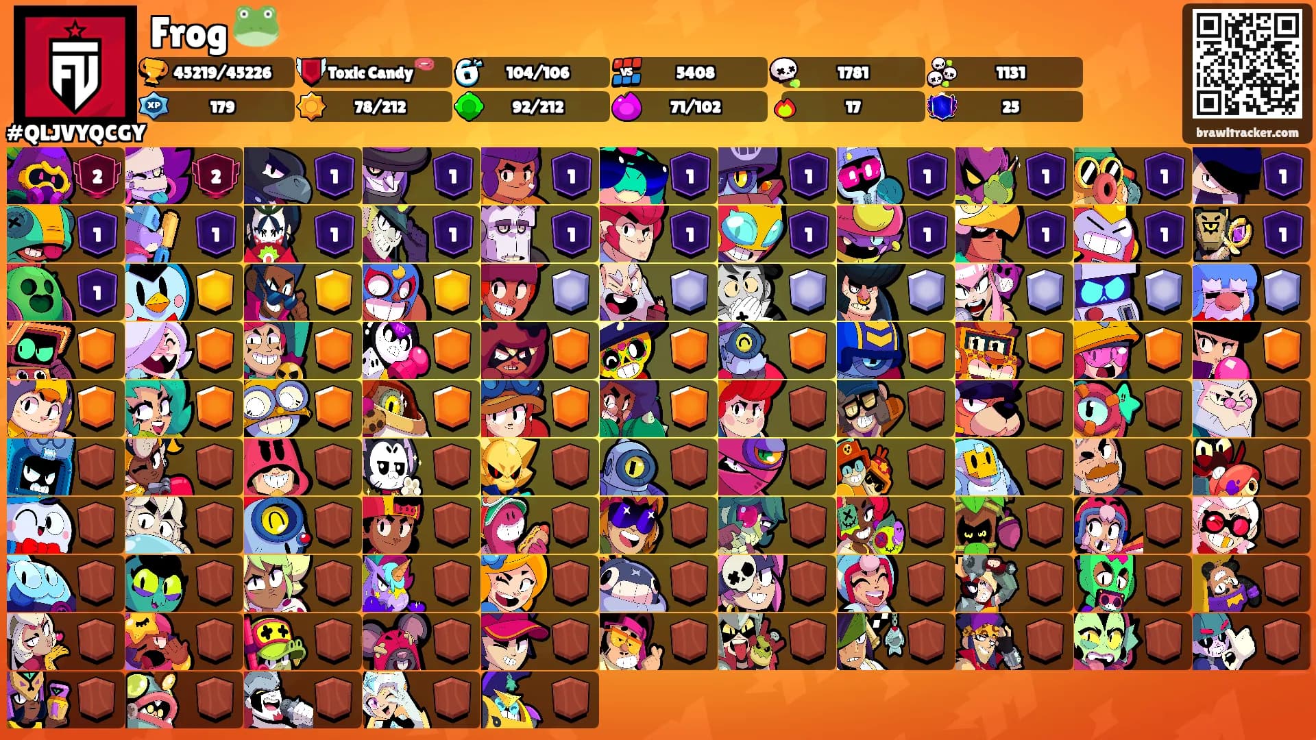Frog 🐸's Ranks