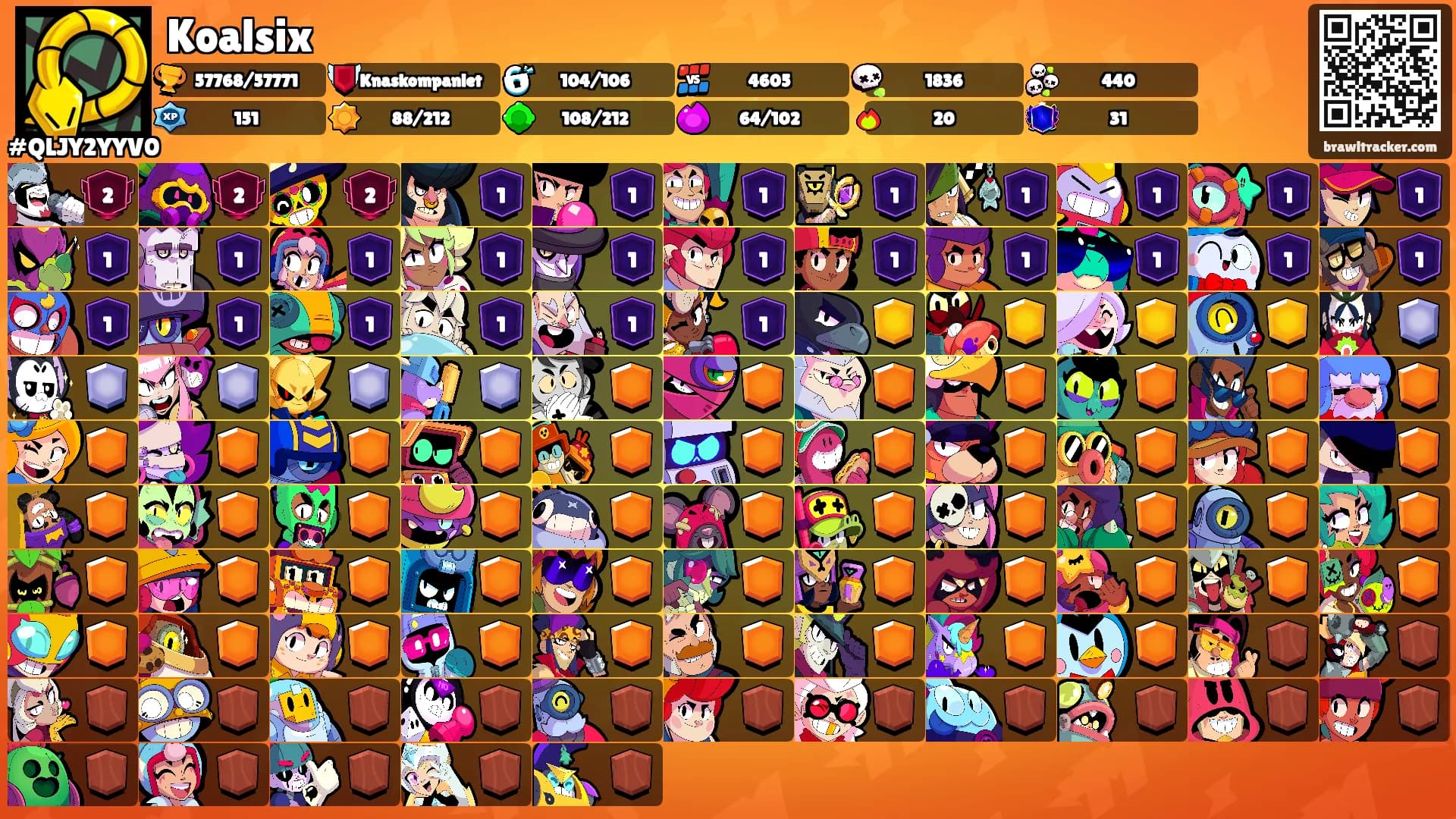 Koalsix's Ranks