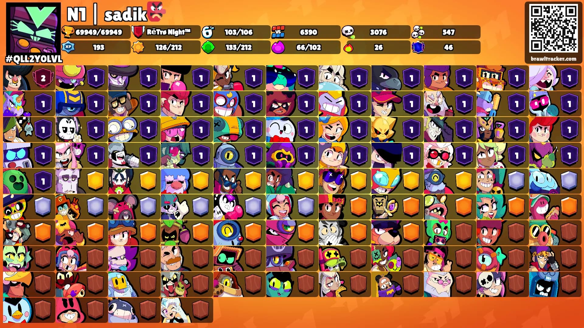 N1 | sadik👺's Ranks