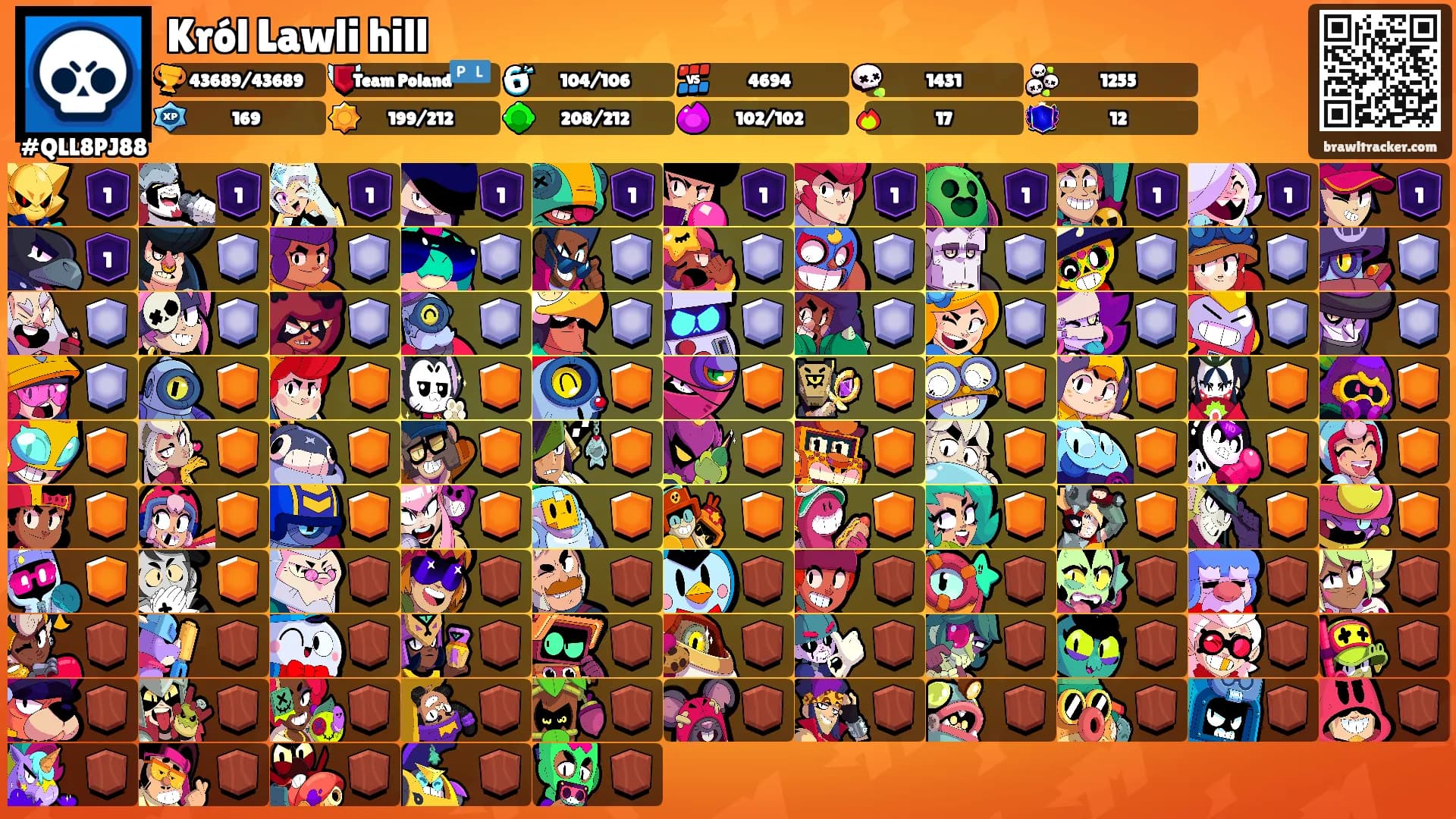 Król Lawli hill's Ranks