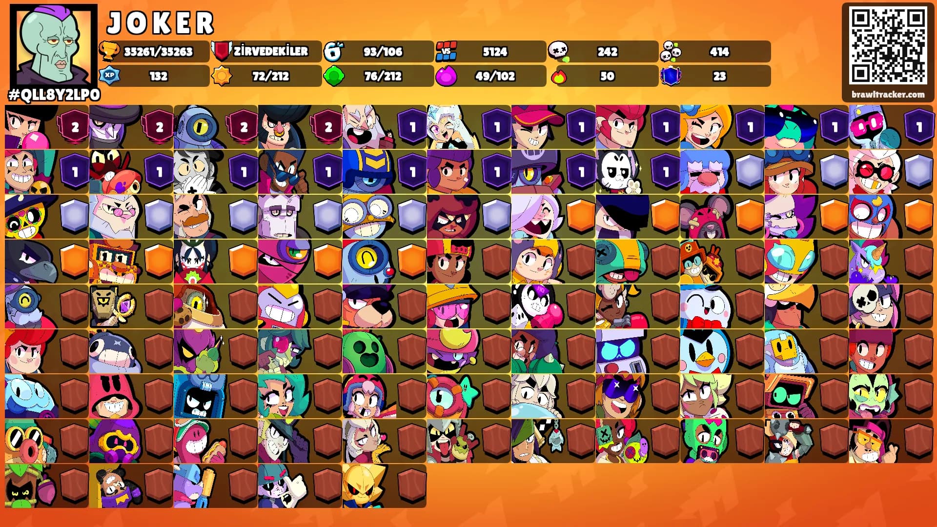 J O K E R's Ranks