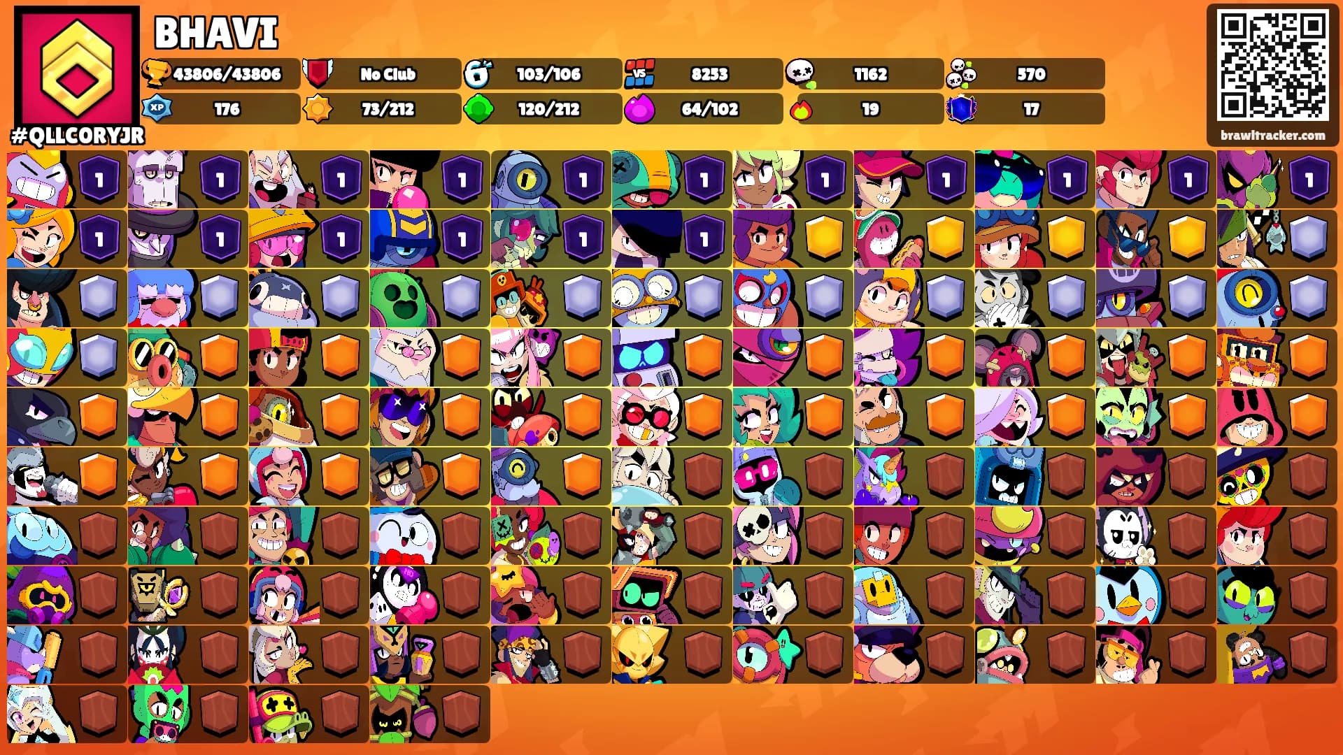 BHAVI's Ranks