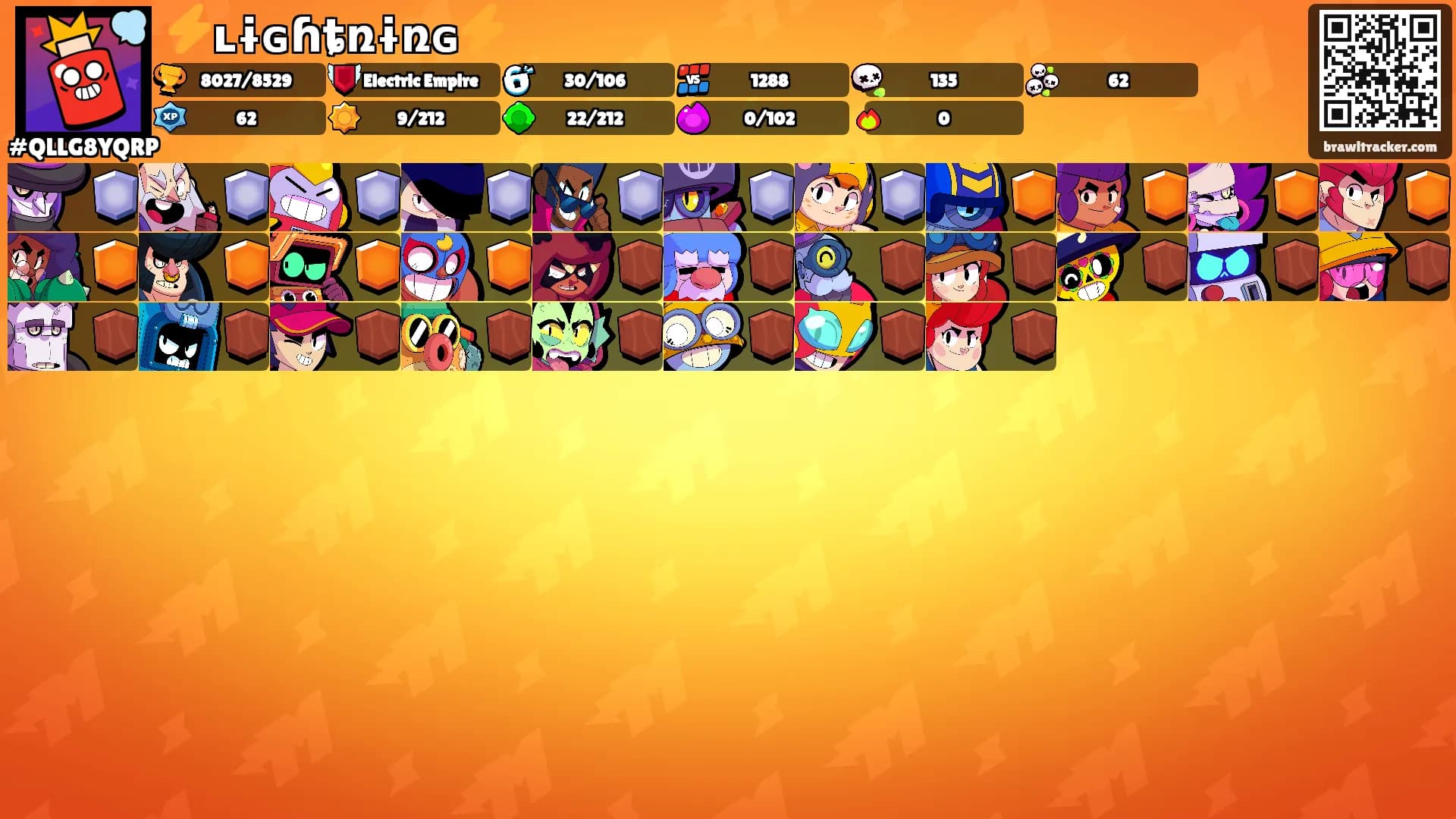 ⚡️ʟɨɢɦȶռɨռɢ⚡️'s Ranks