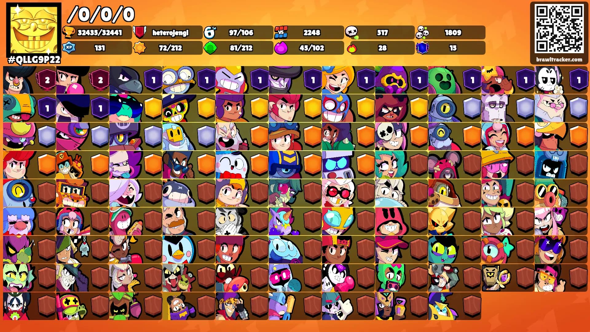 /0/0/0's Ranks