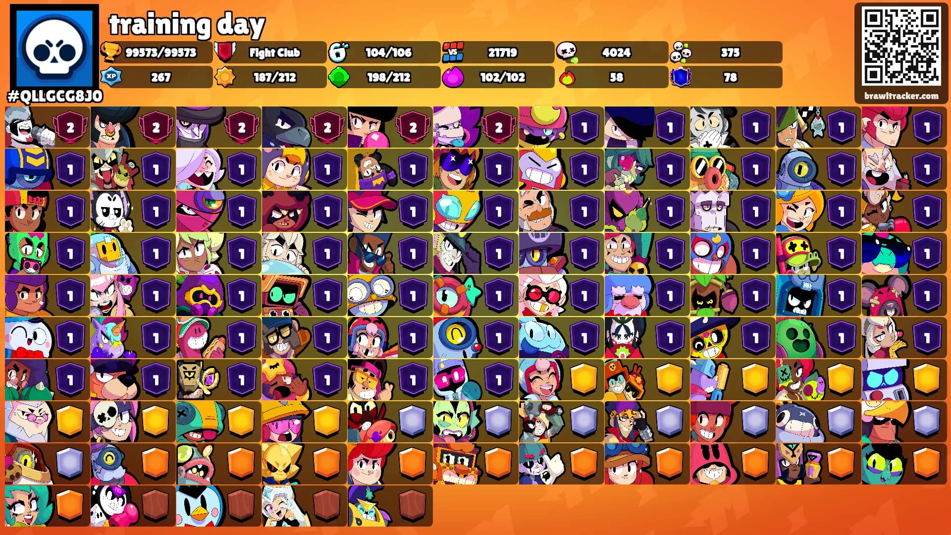 training day's Ranks