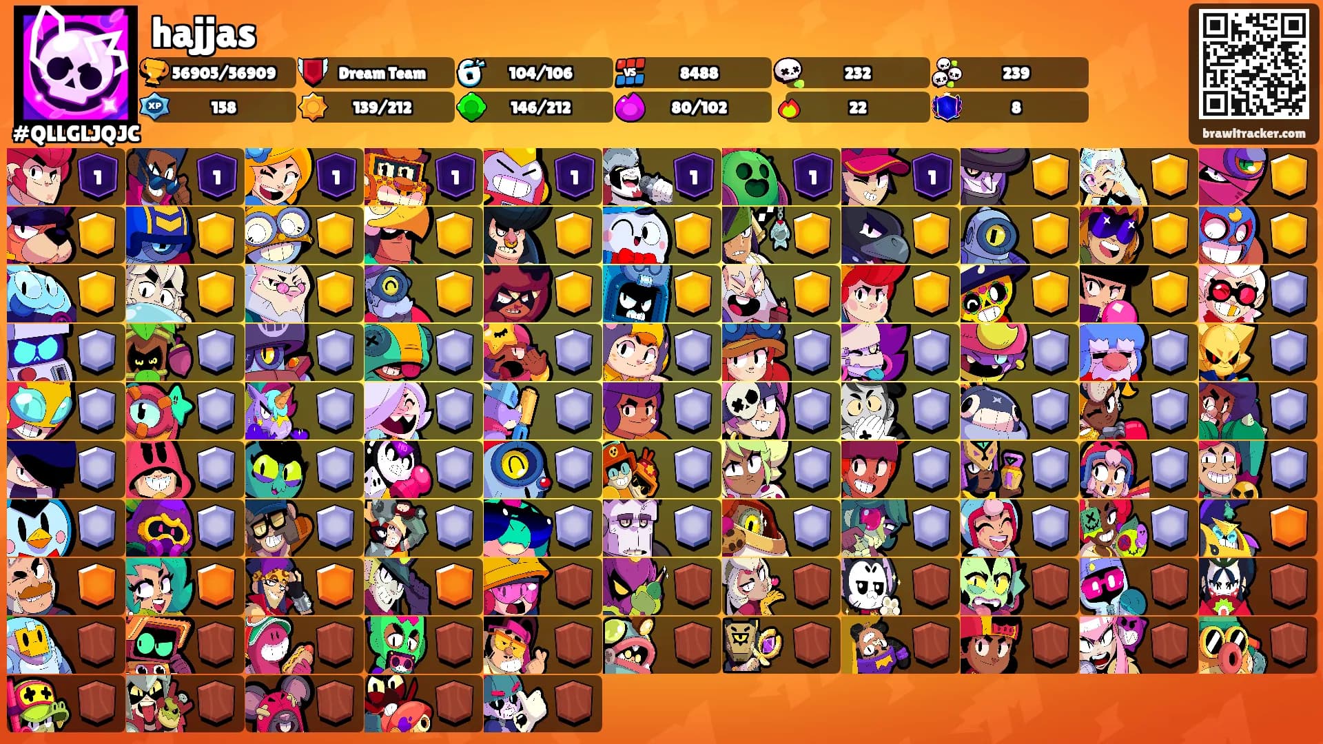 hajjas's Ranks