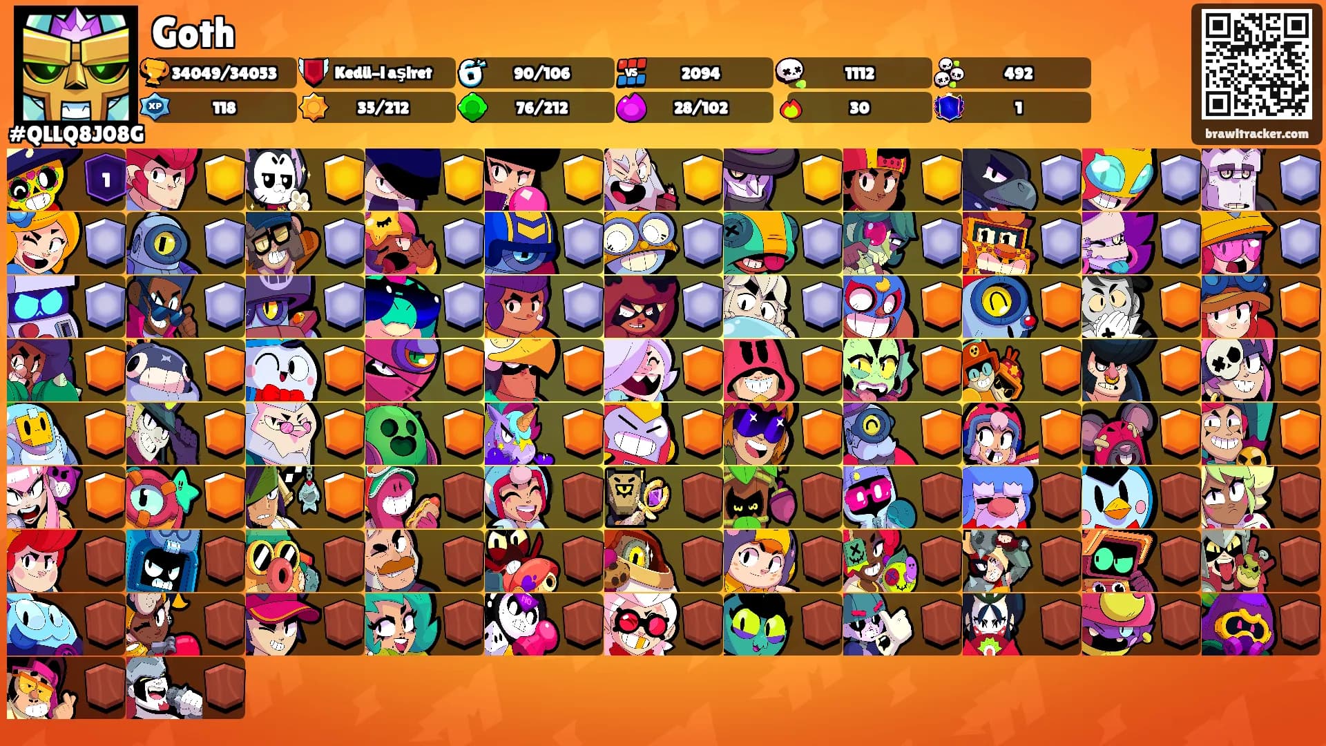 Goth's Ranks