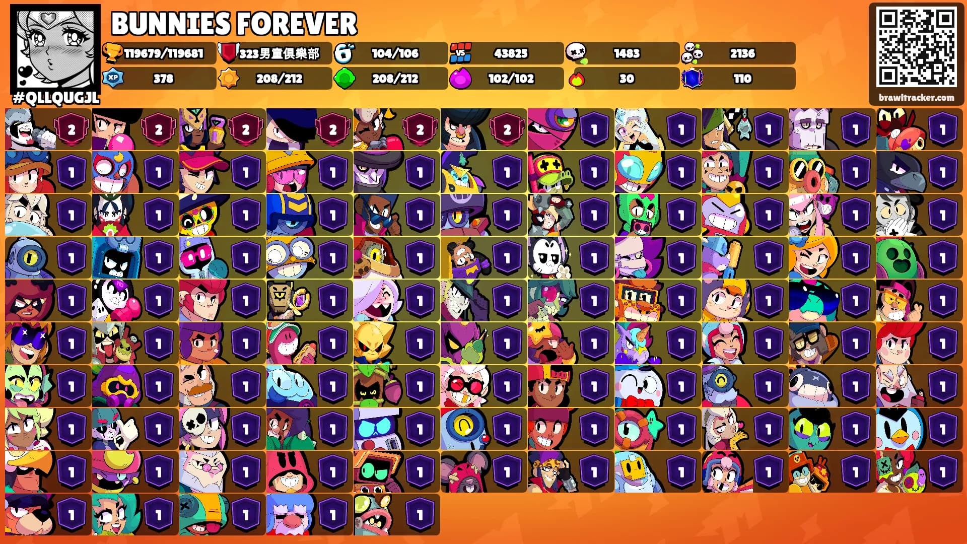 BUNNIES FOREVER's Ranks