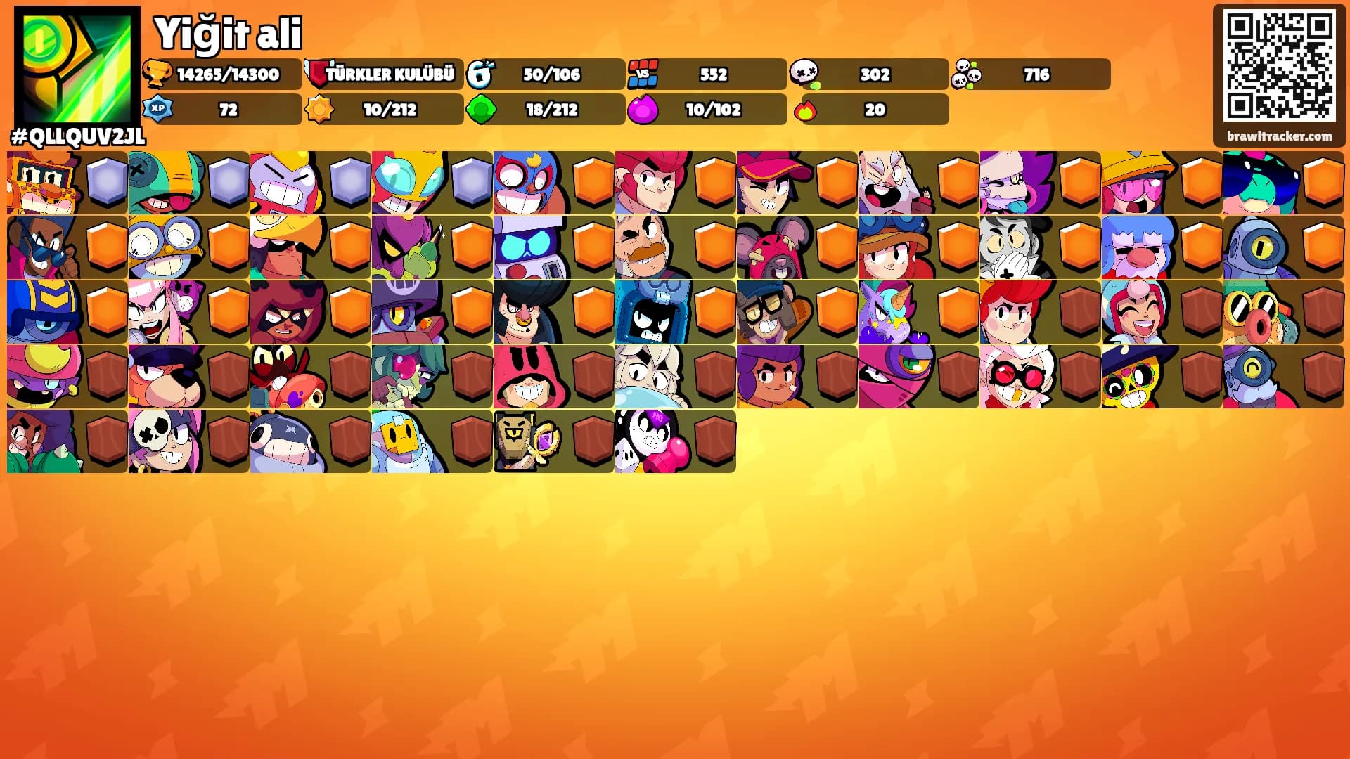 Yiğit ali's Ranks