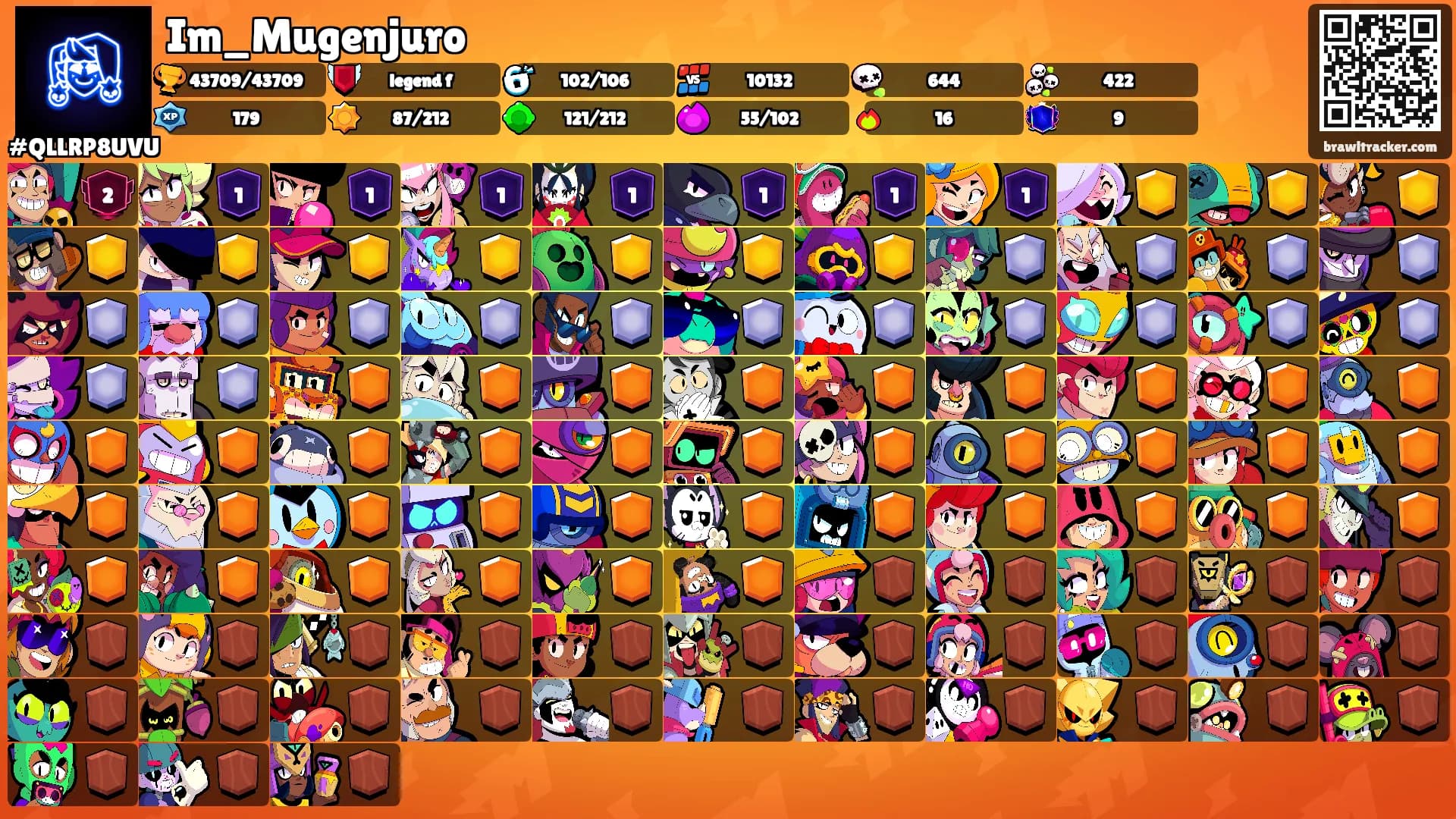 Im_Mugenjuro's Ranks