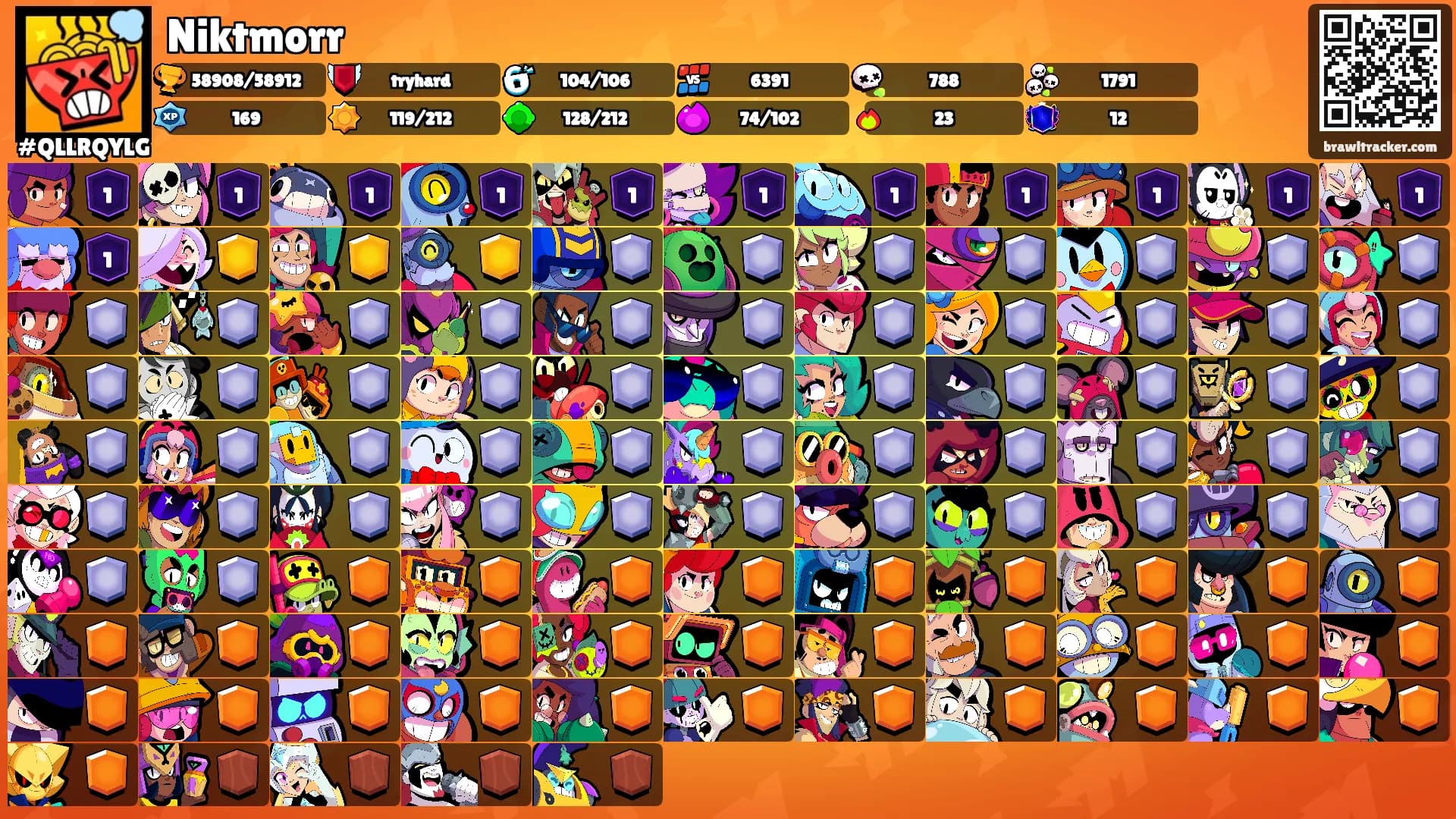 Niktmorr's Ranks