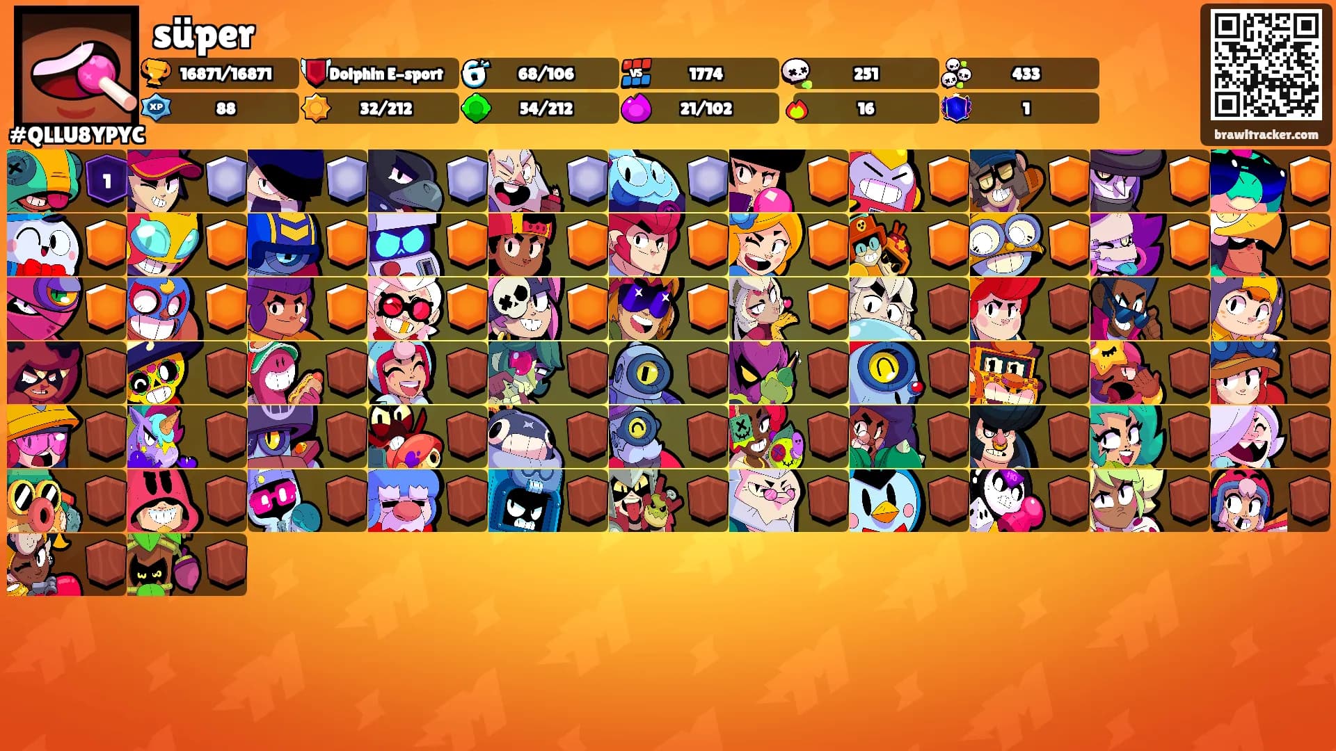 süper's Ranks