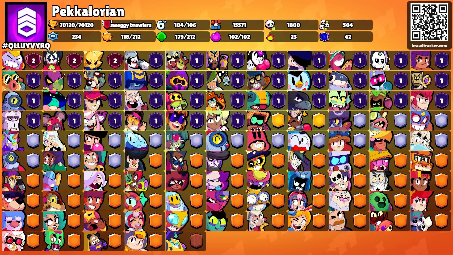 Pekkalorian's Ranks