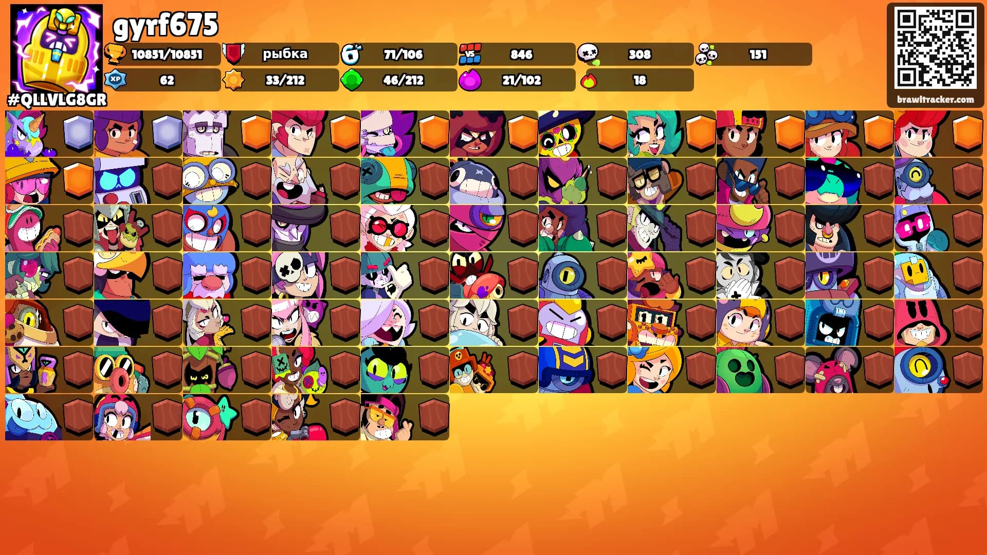 gyrf675's Ranks