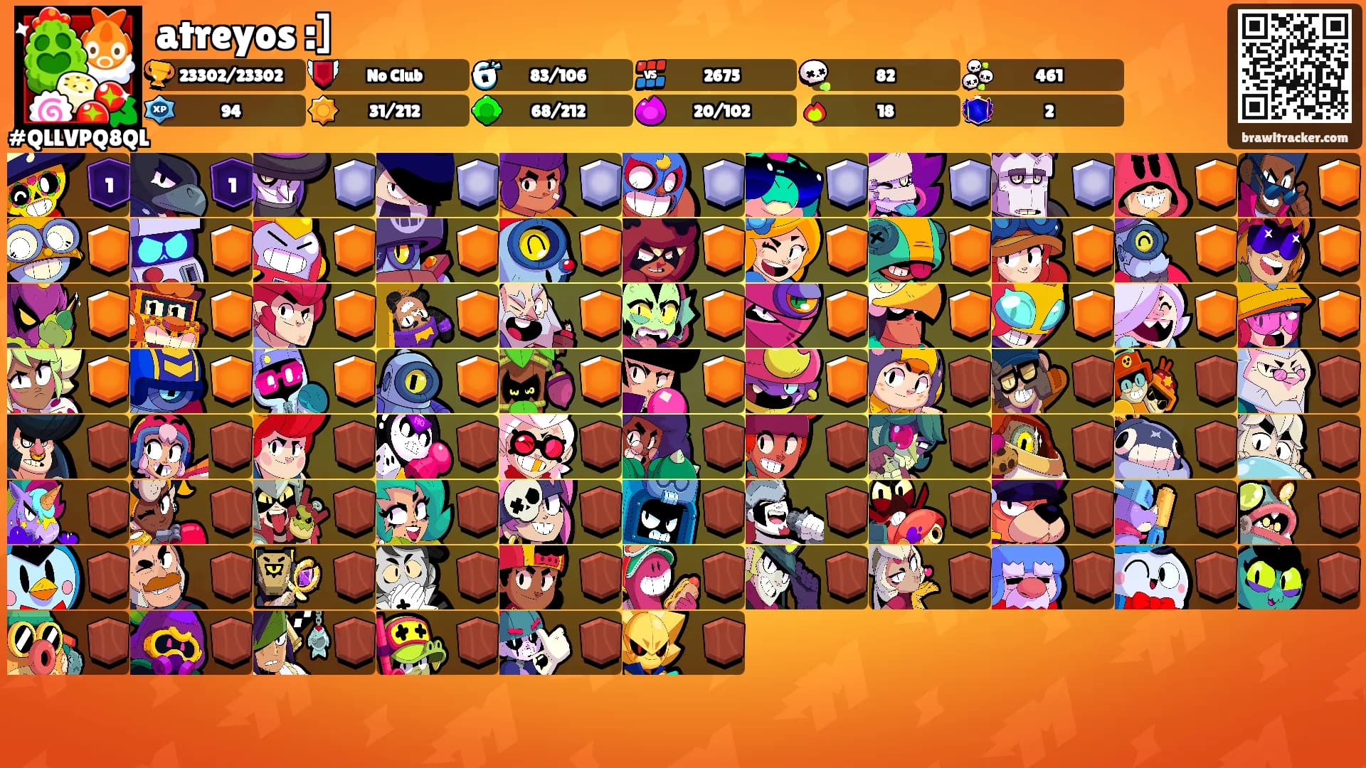 atreyos :]'s Ranks