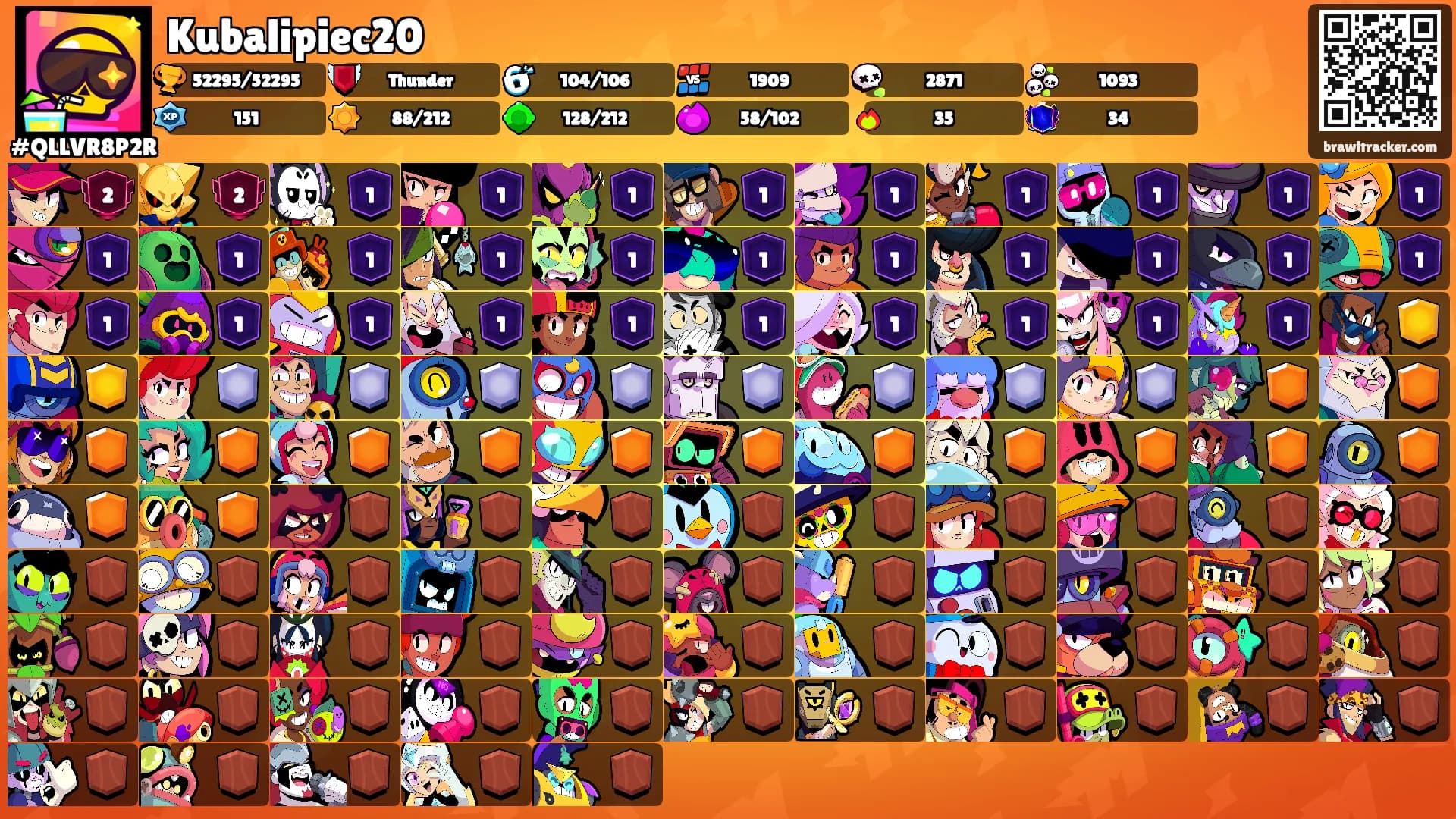 Kubalipiec20's Ranks