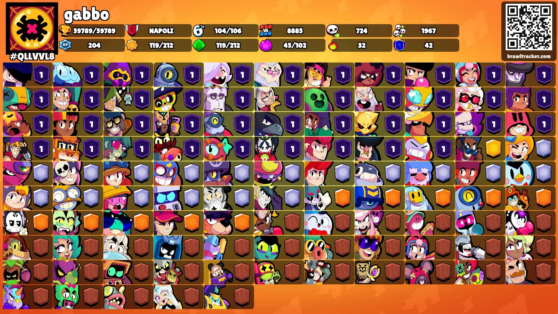 gabbo's Ranks