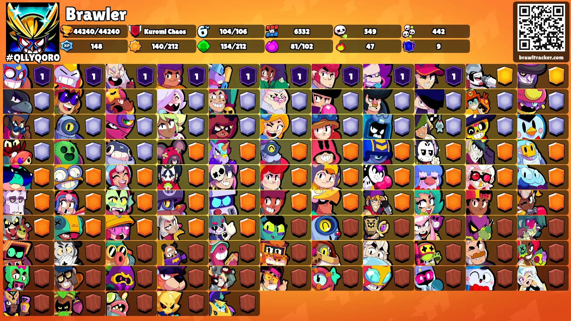 Brawler's Ranks