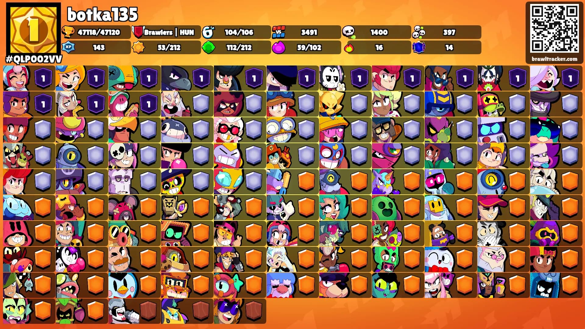 botka135's Ranks