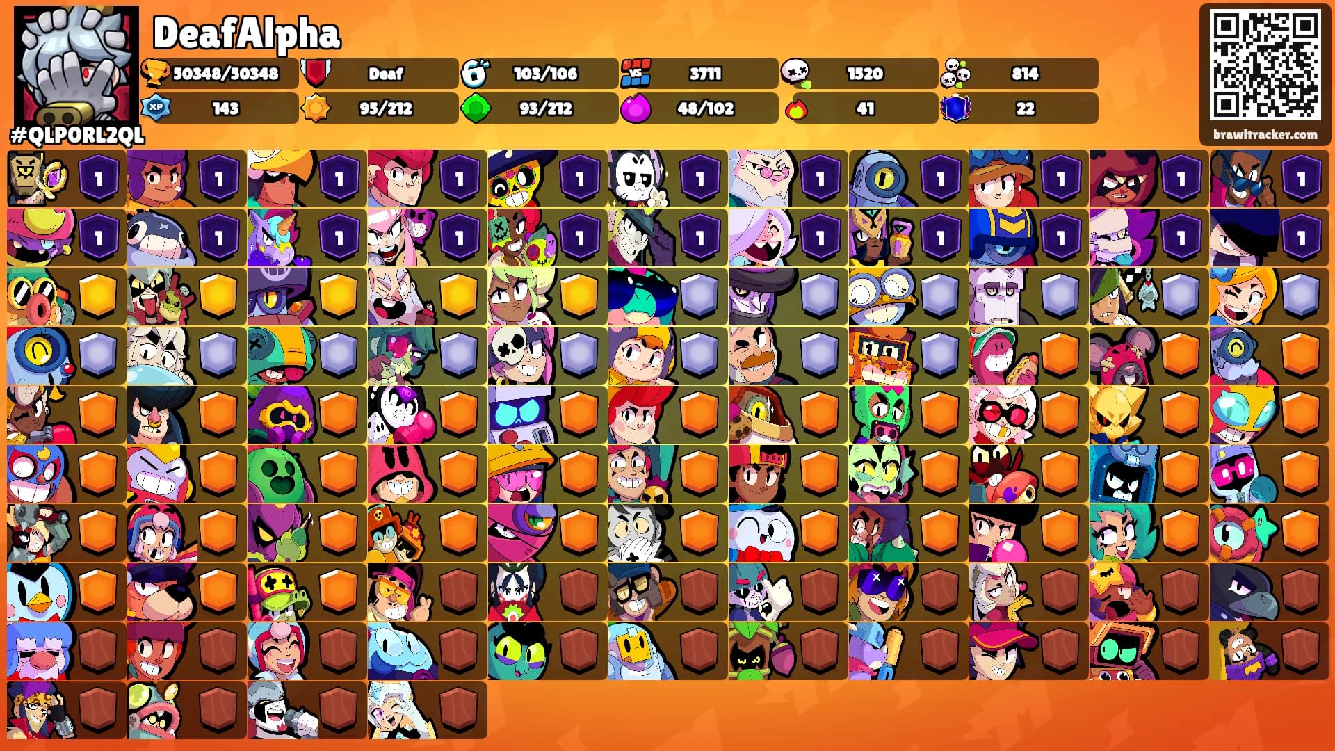 DeafAlpha's Ranks