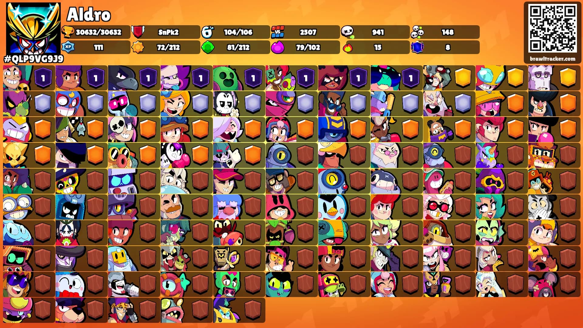 Aldro's Ranks