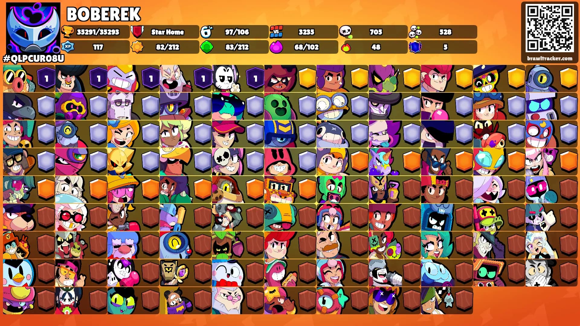 BOBEREK's Ranks