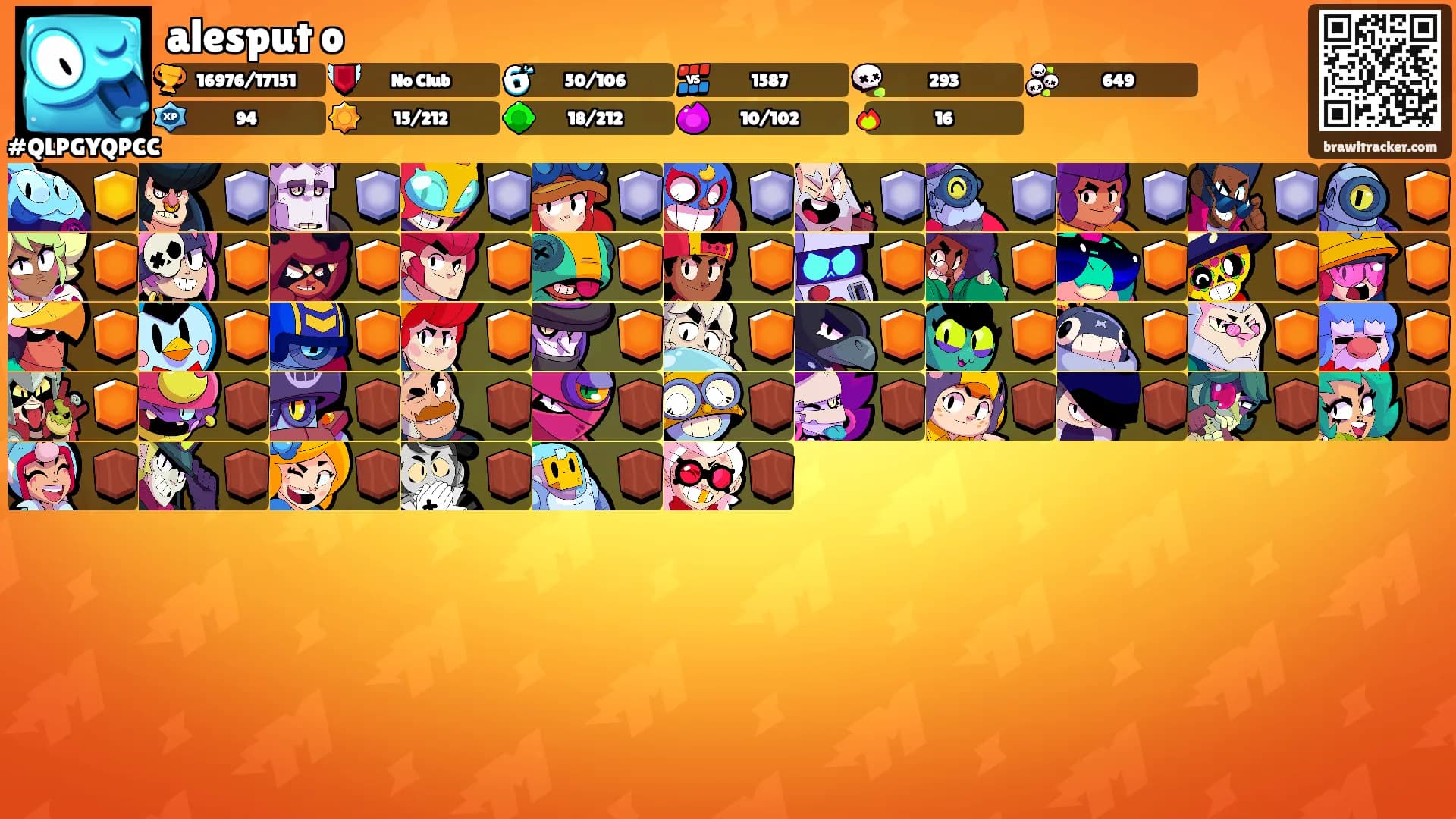 alesput o's Ranks