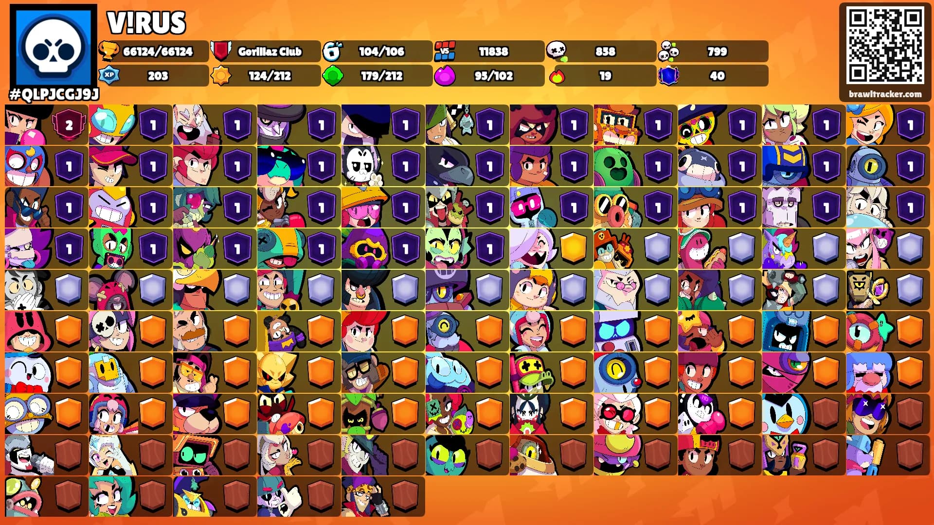 V!RUS's Ranks