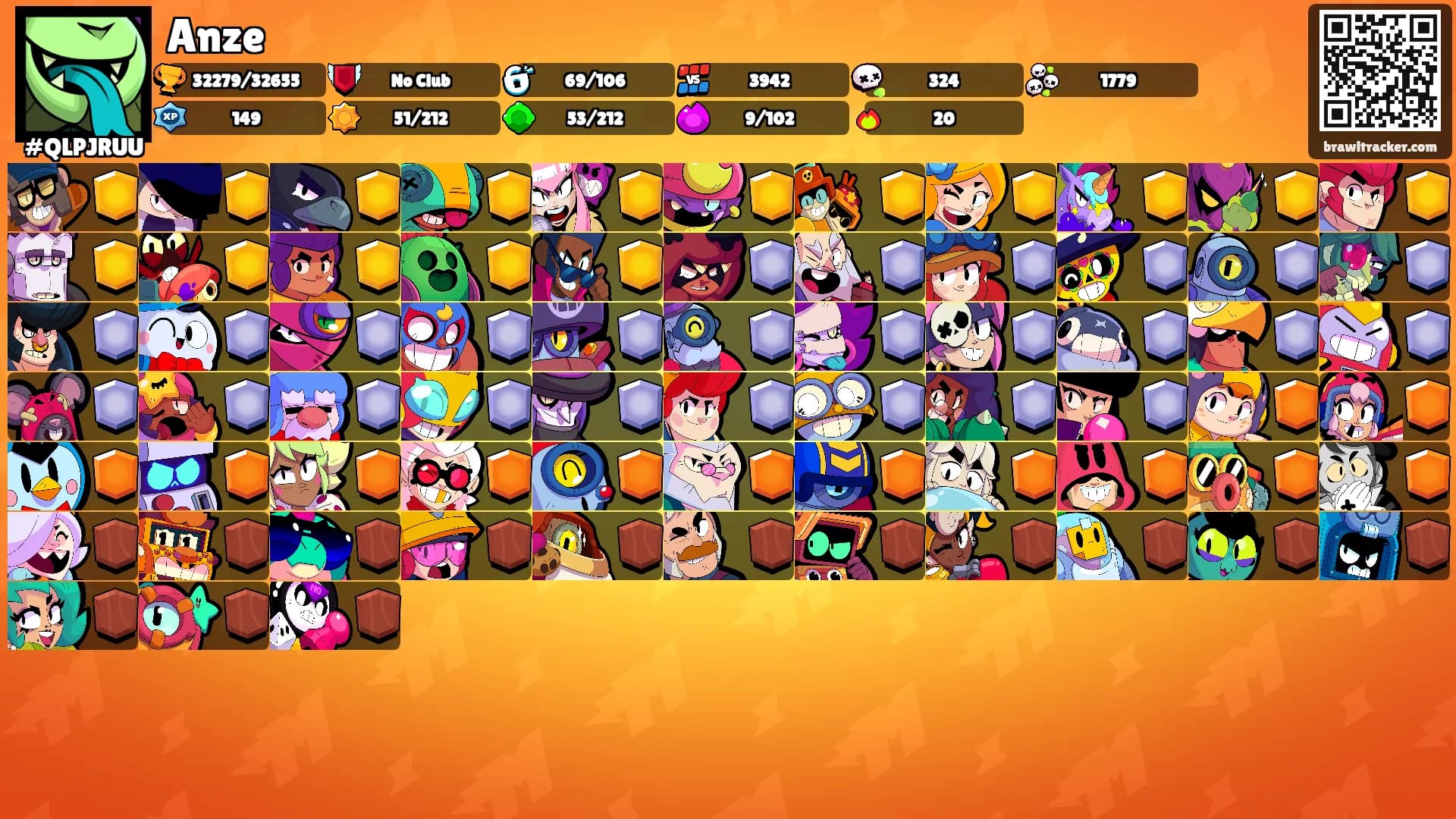 Anze's Ranks