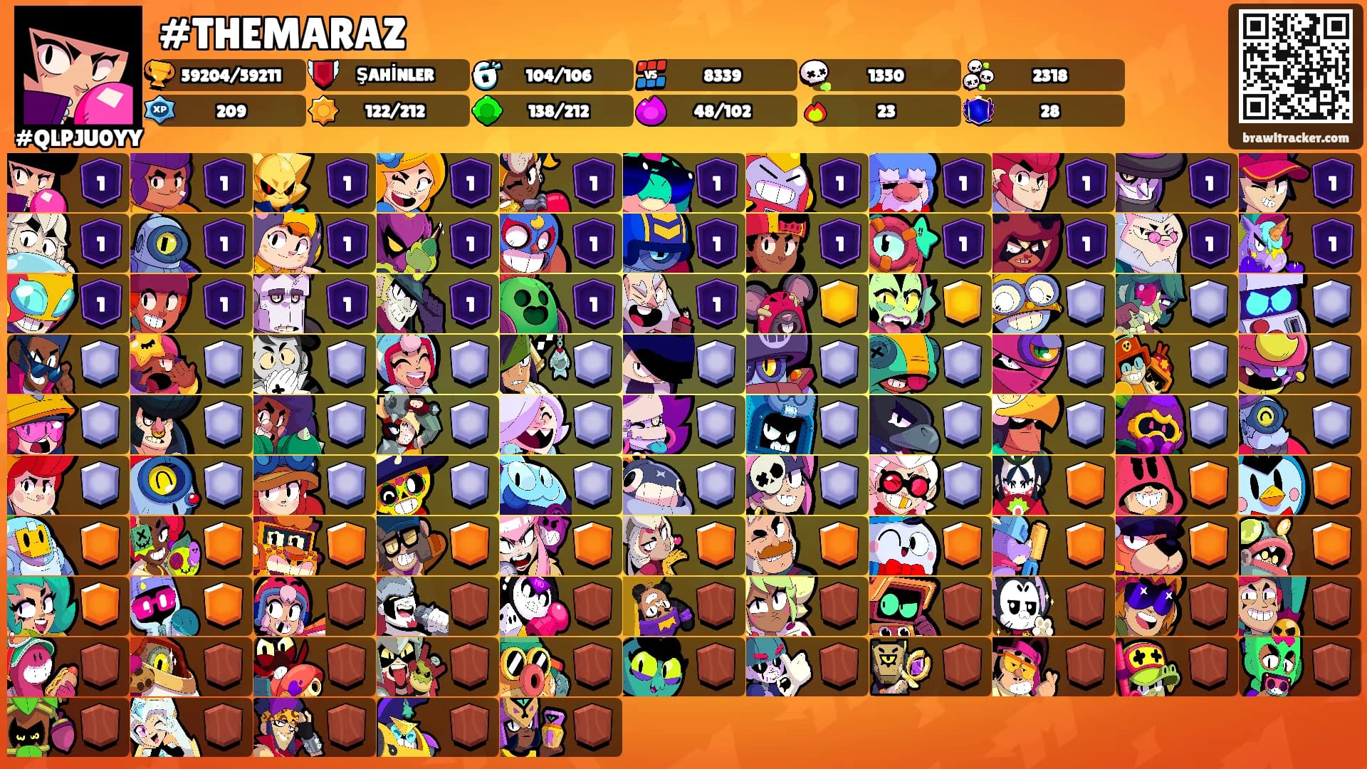 #THEMARAZ's Ranks