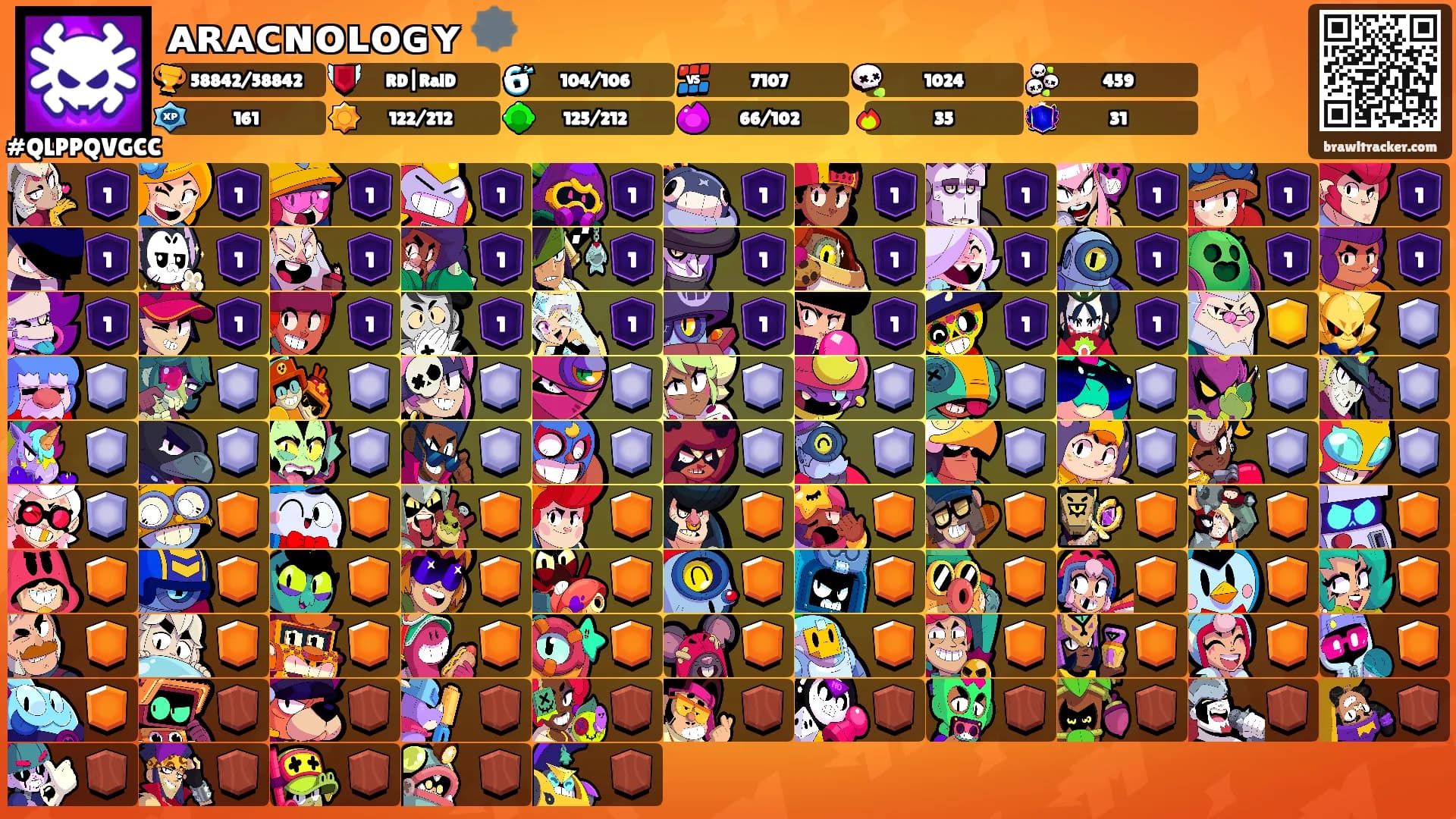 ᴀʀᴀᴄɴᴏʟᴏɢʏ 🕸️'s Ranks