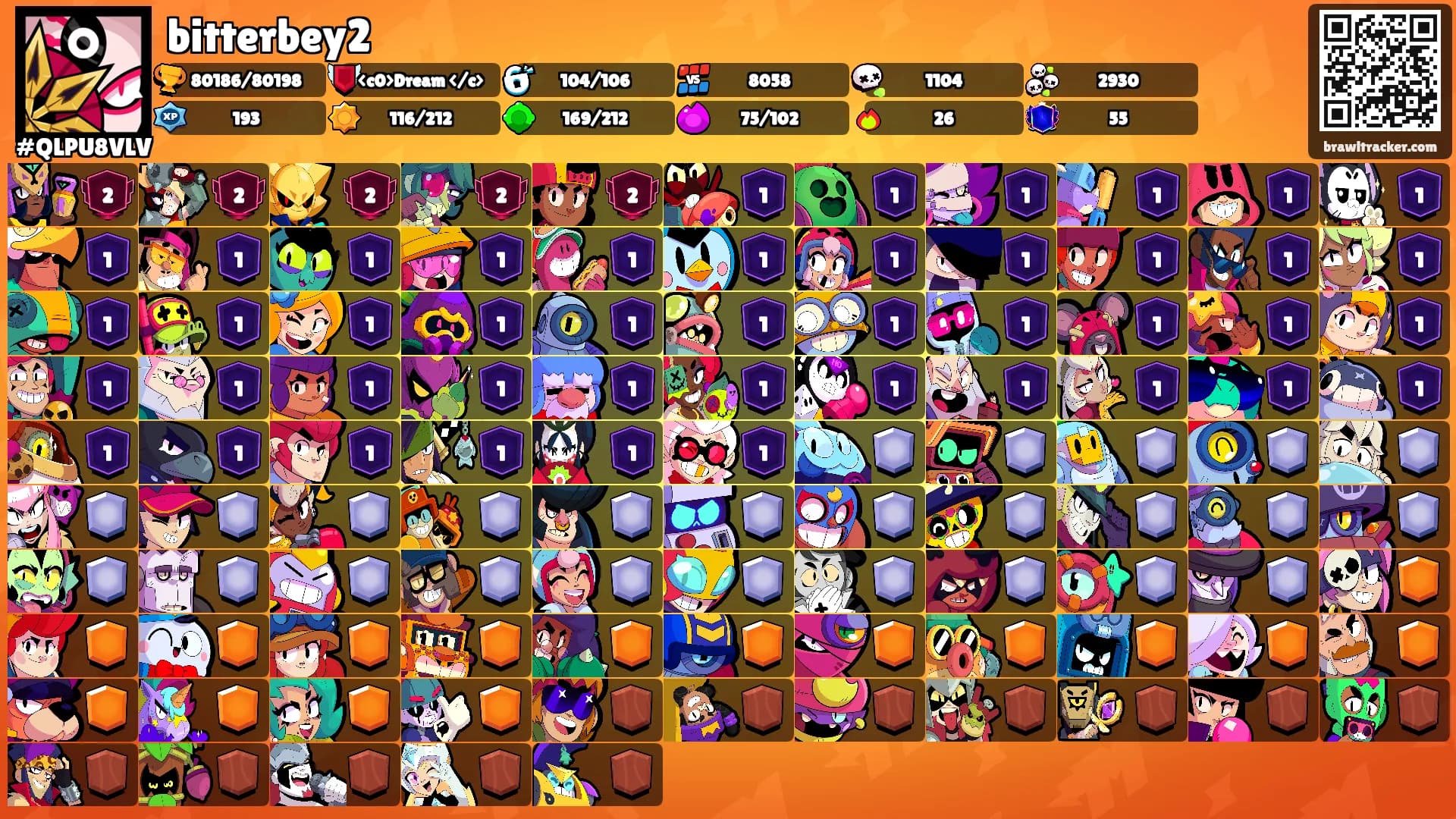 bitterbey2's Ranks