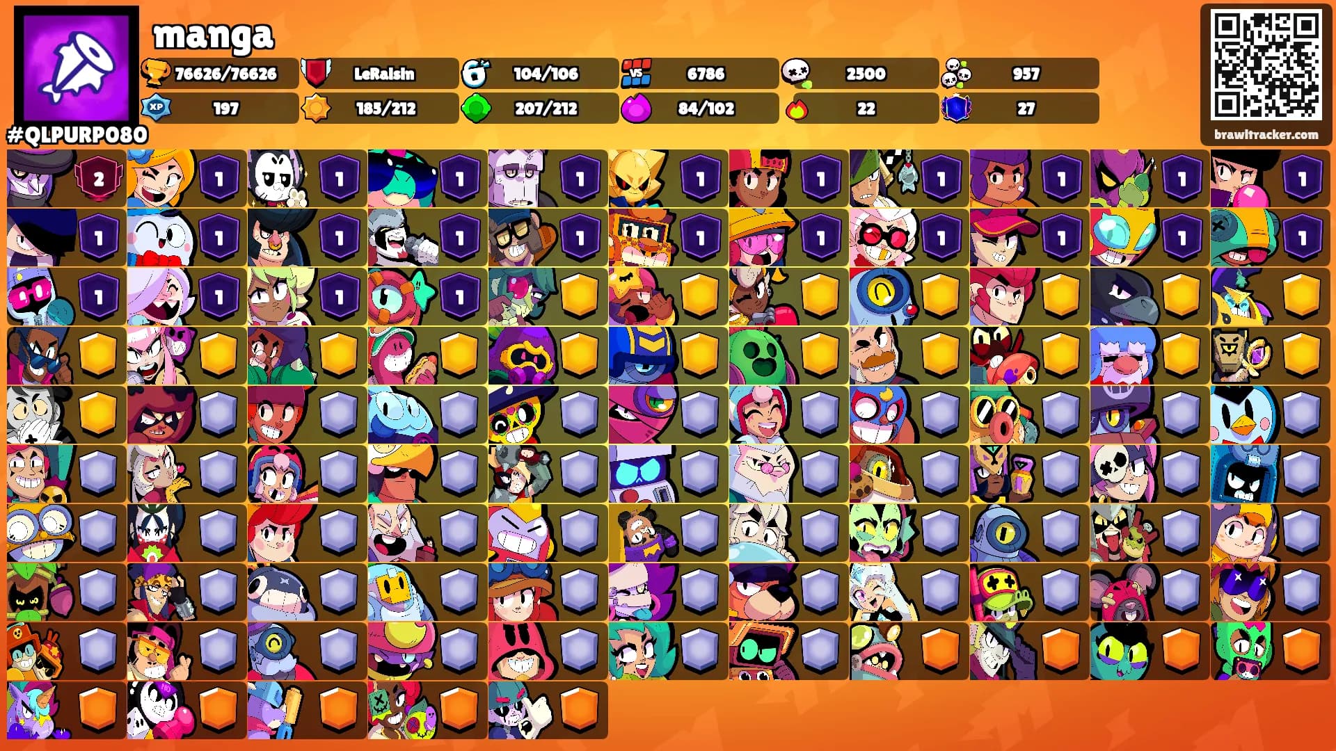 manga's Ranks