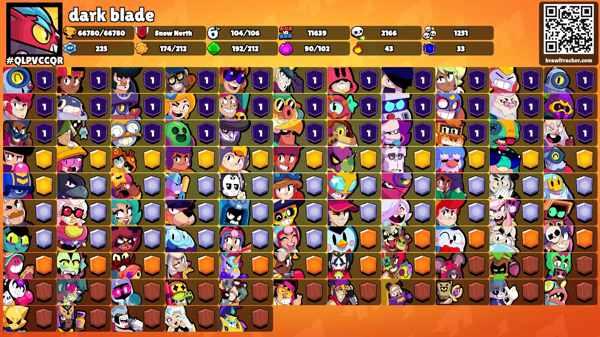 dark blade's Ranks