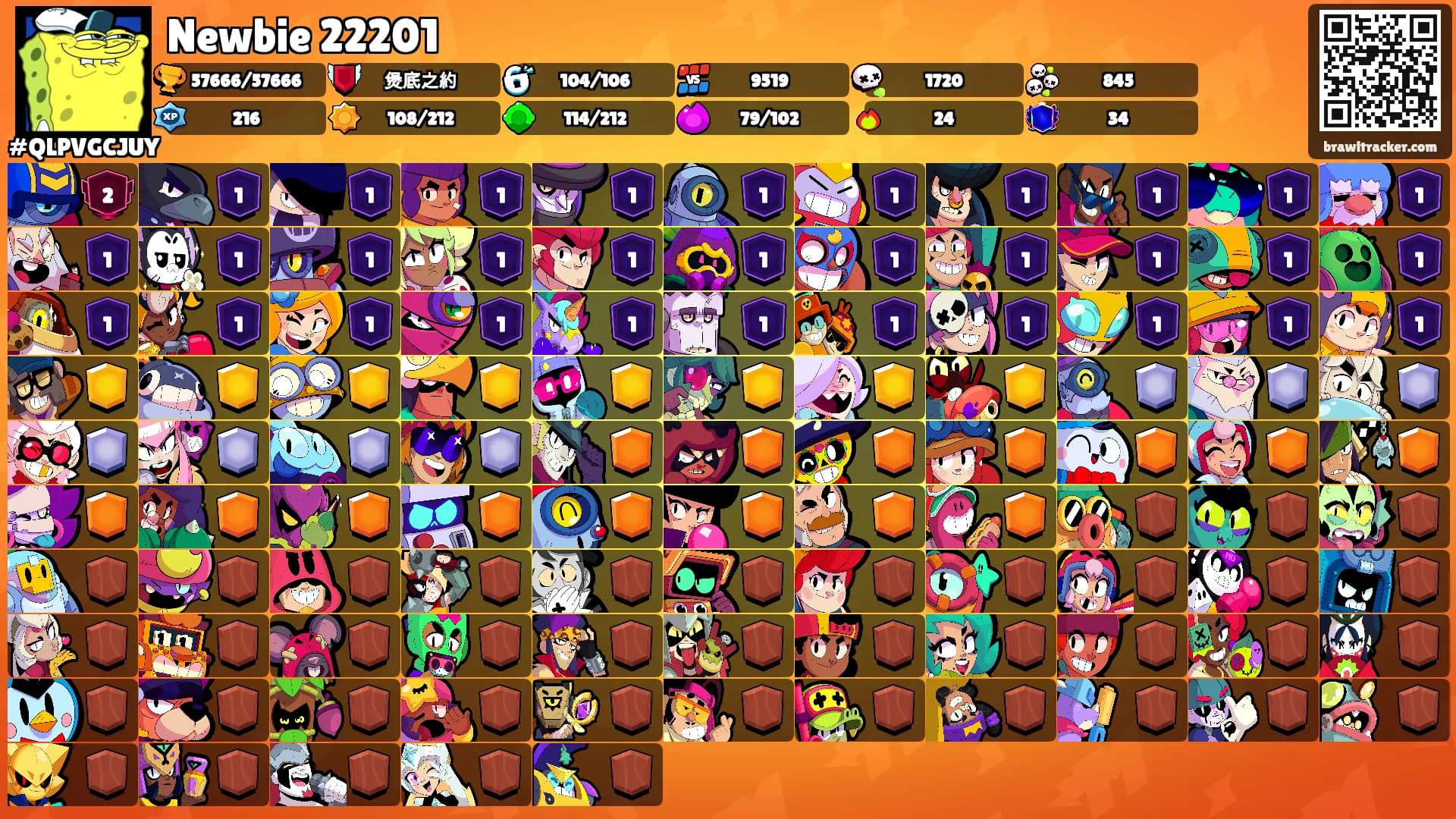 Newbie 22201's Ranks