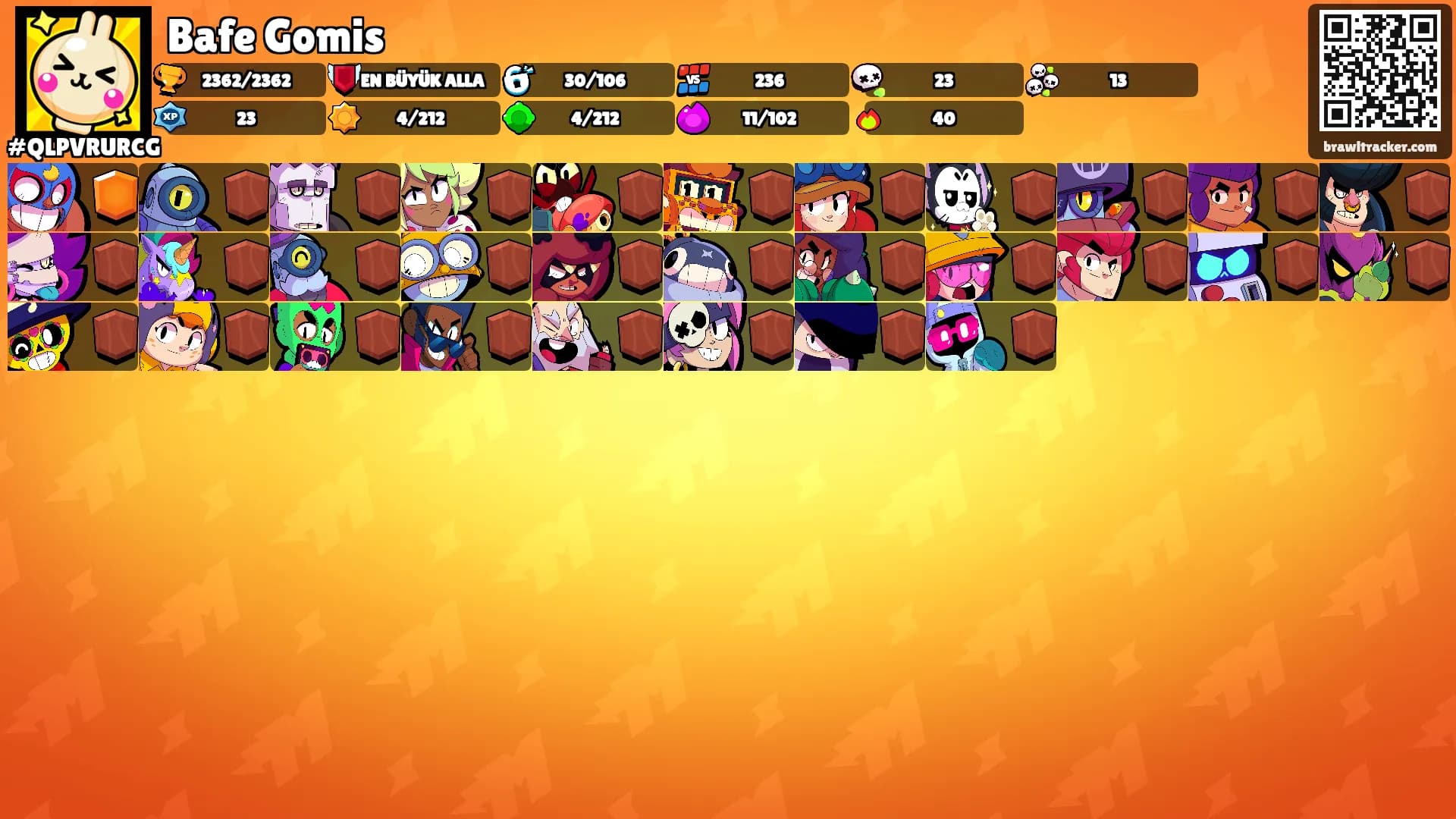 Bafe Gomis's Ranks