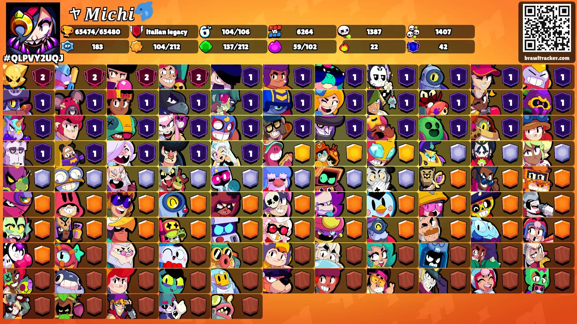 ャ𝑴𝒊𝒄𝒉𝒊🐬's Ranks