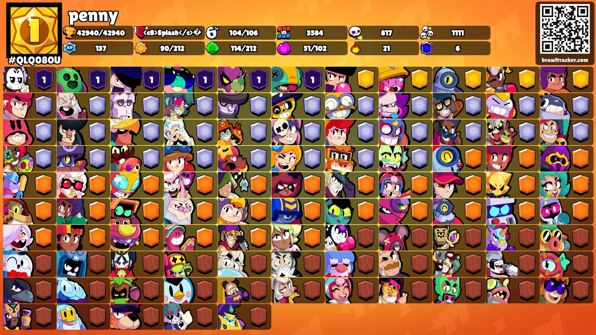 penny's Ranks