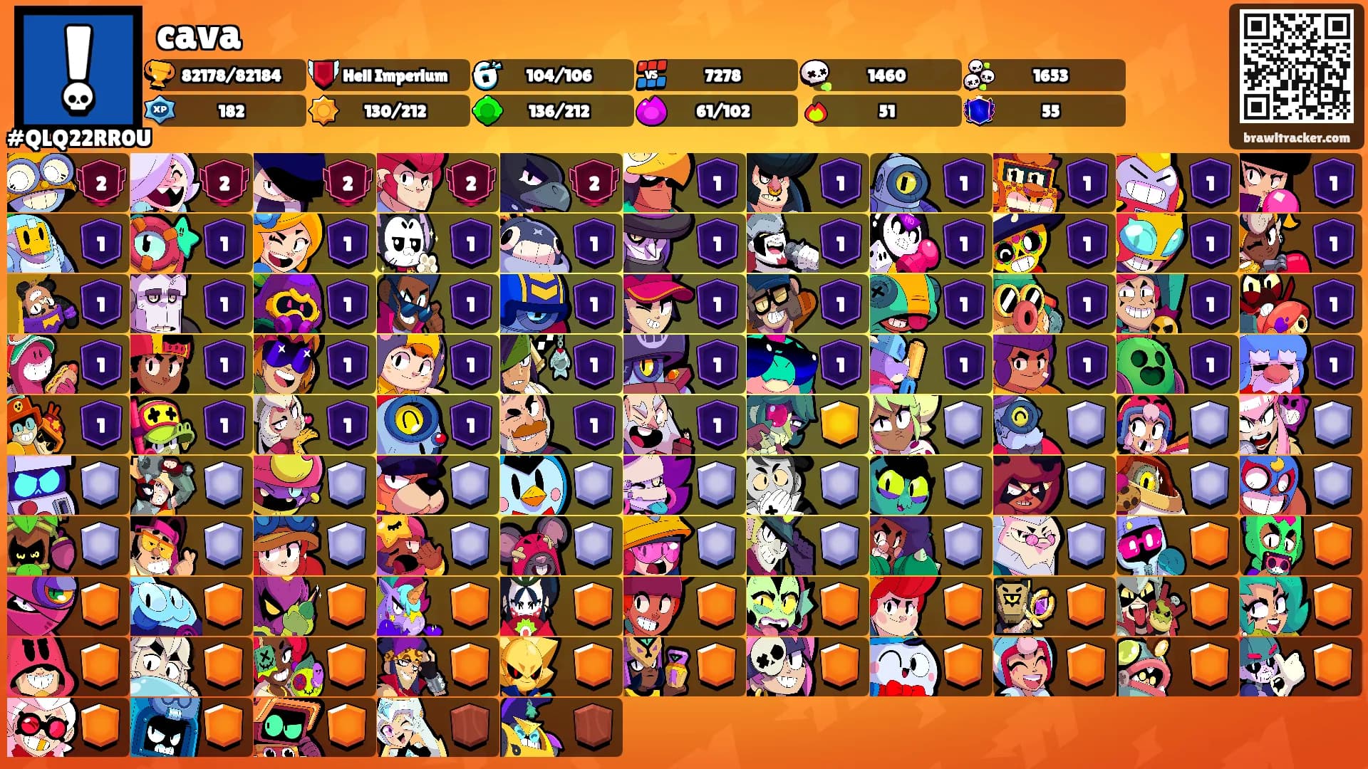 cava's Ranks