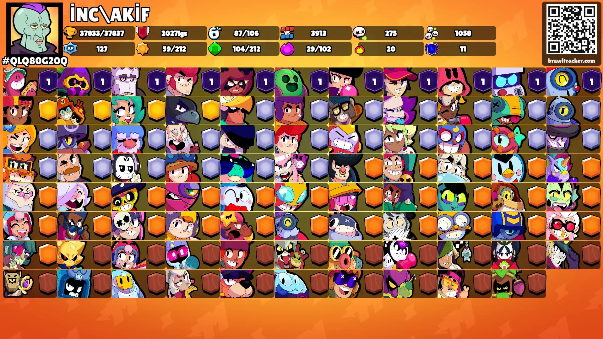 İNC\AKİF's Ranks