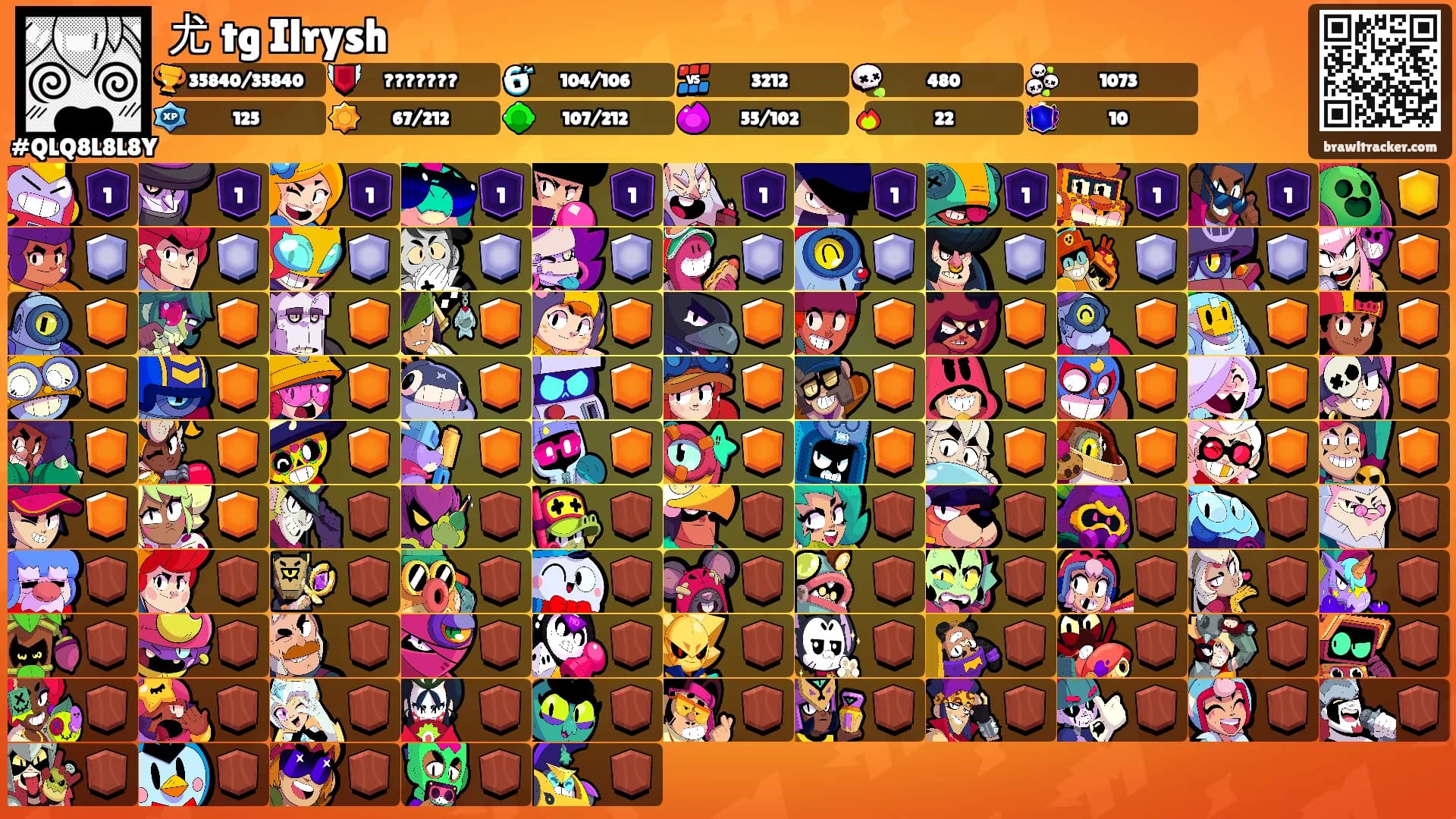 尤 tg Ilrysh's Ranks