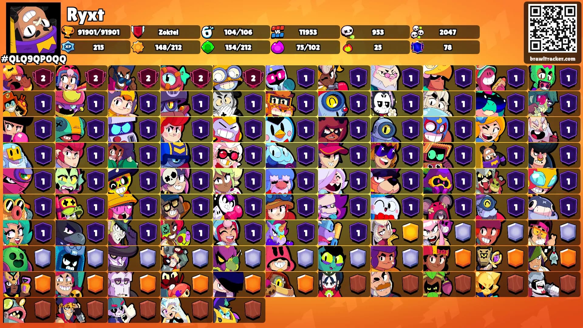 Ryxt's Ranks