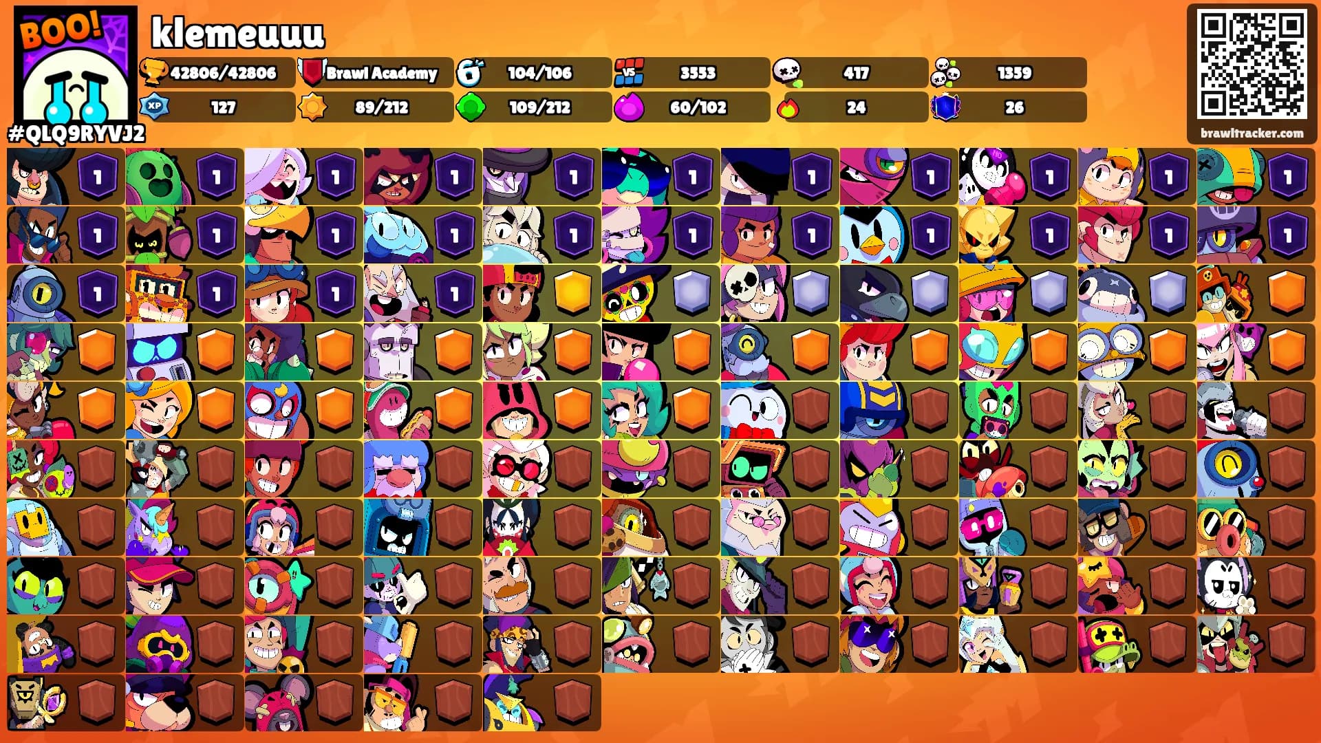 klemeuuu's Ranks
