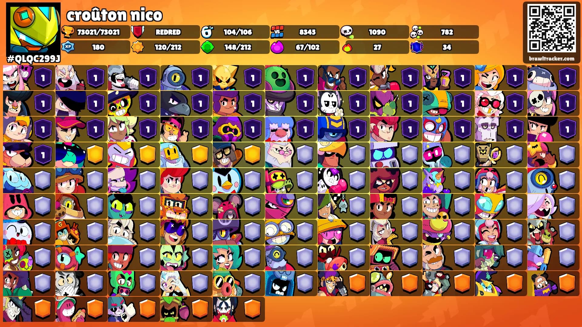 croûton nico's Ranks