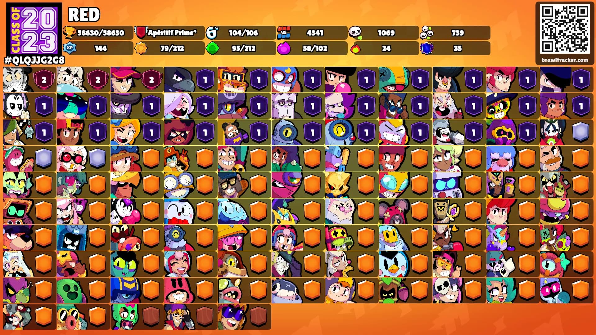 RED's Ranks