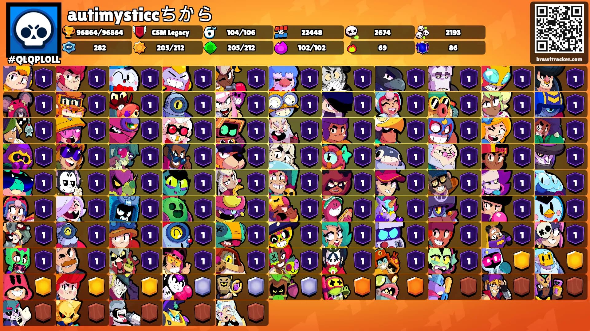 autimysticcちから's Ranks